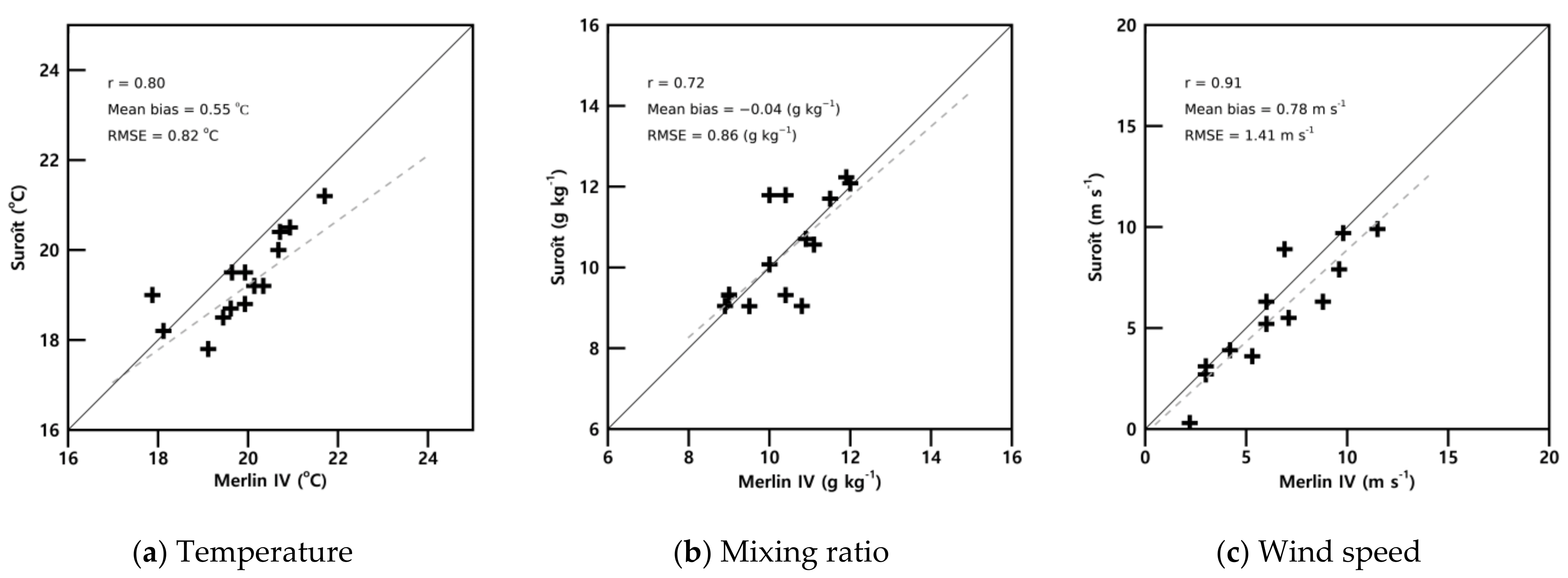 Atmosphere 12 01088 g007