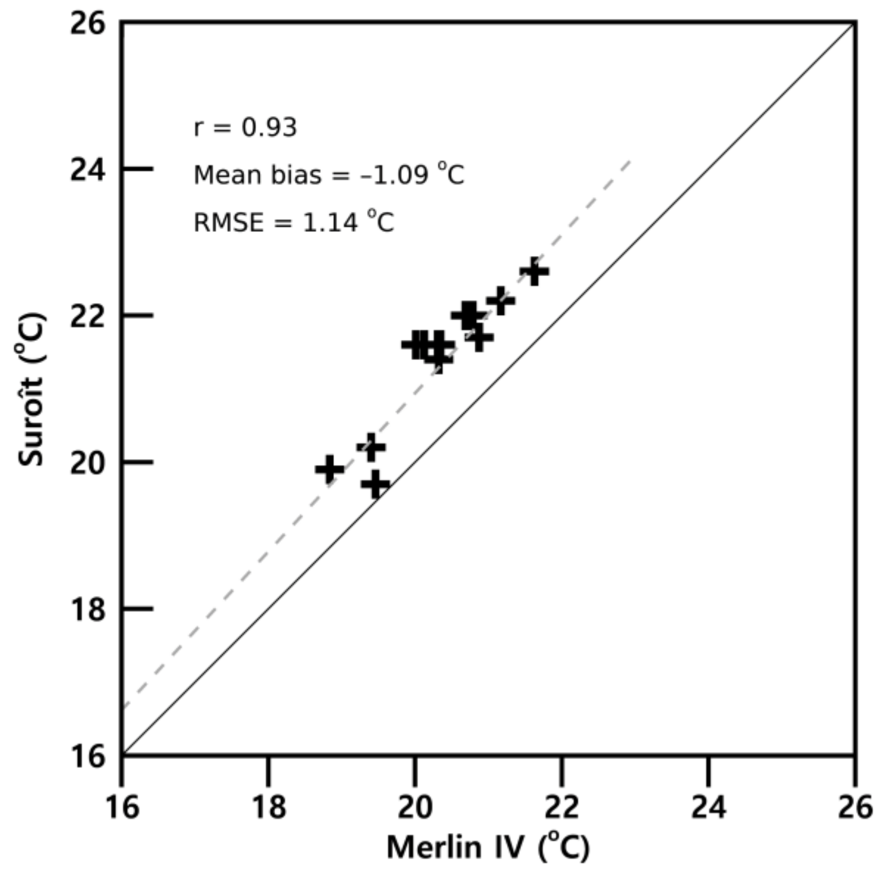 Atmosphere 12 01088 g008