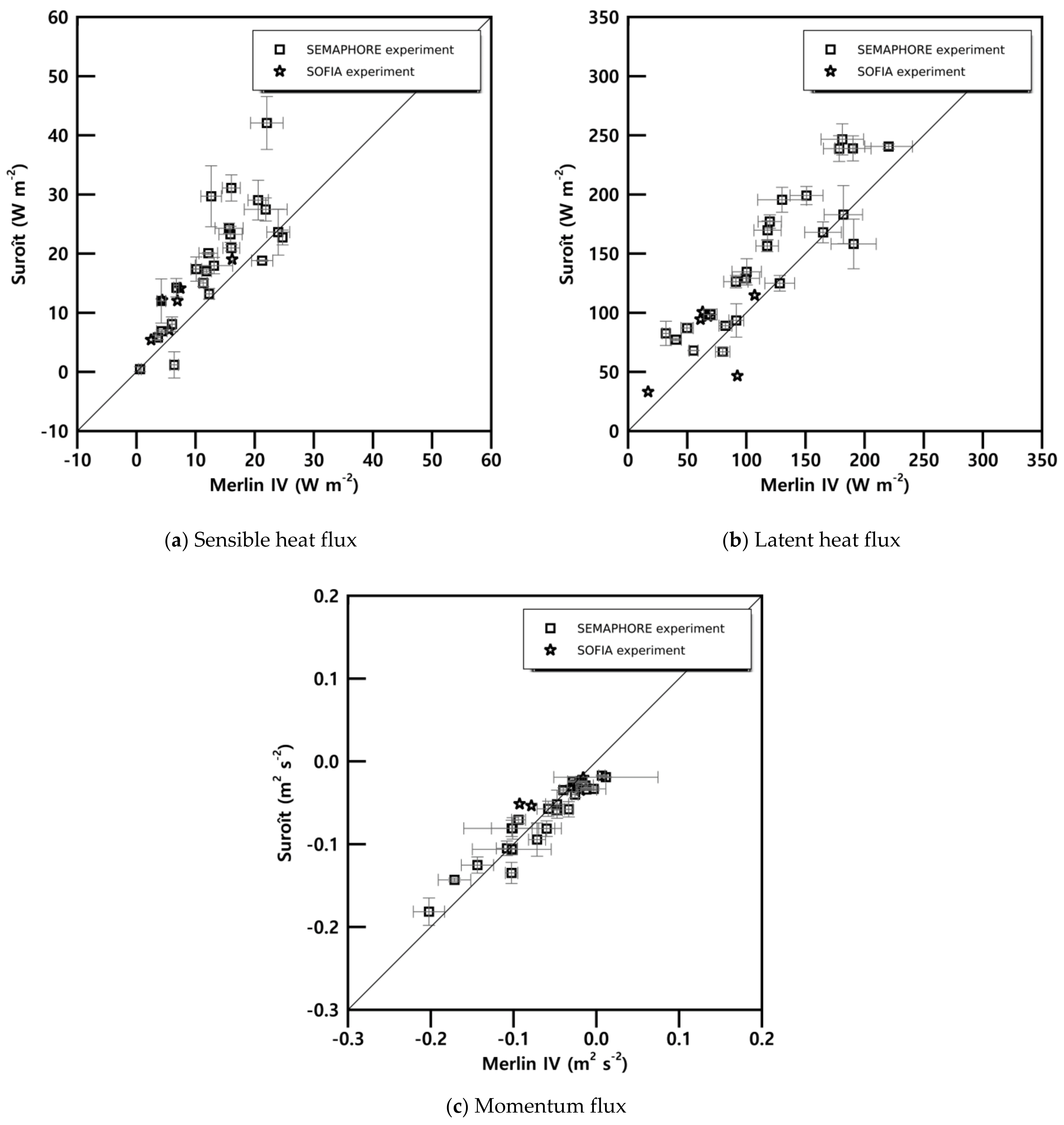Atmosphere 12 01088 g010