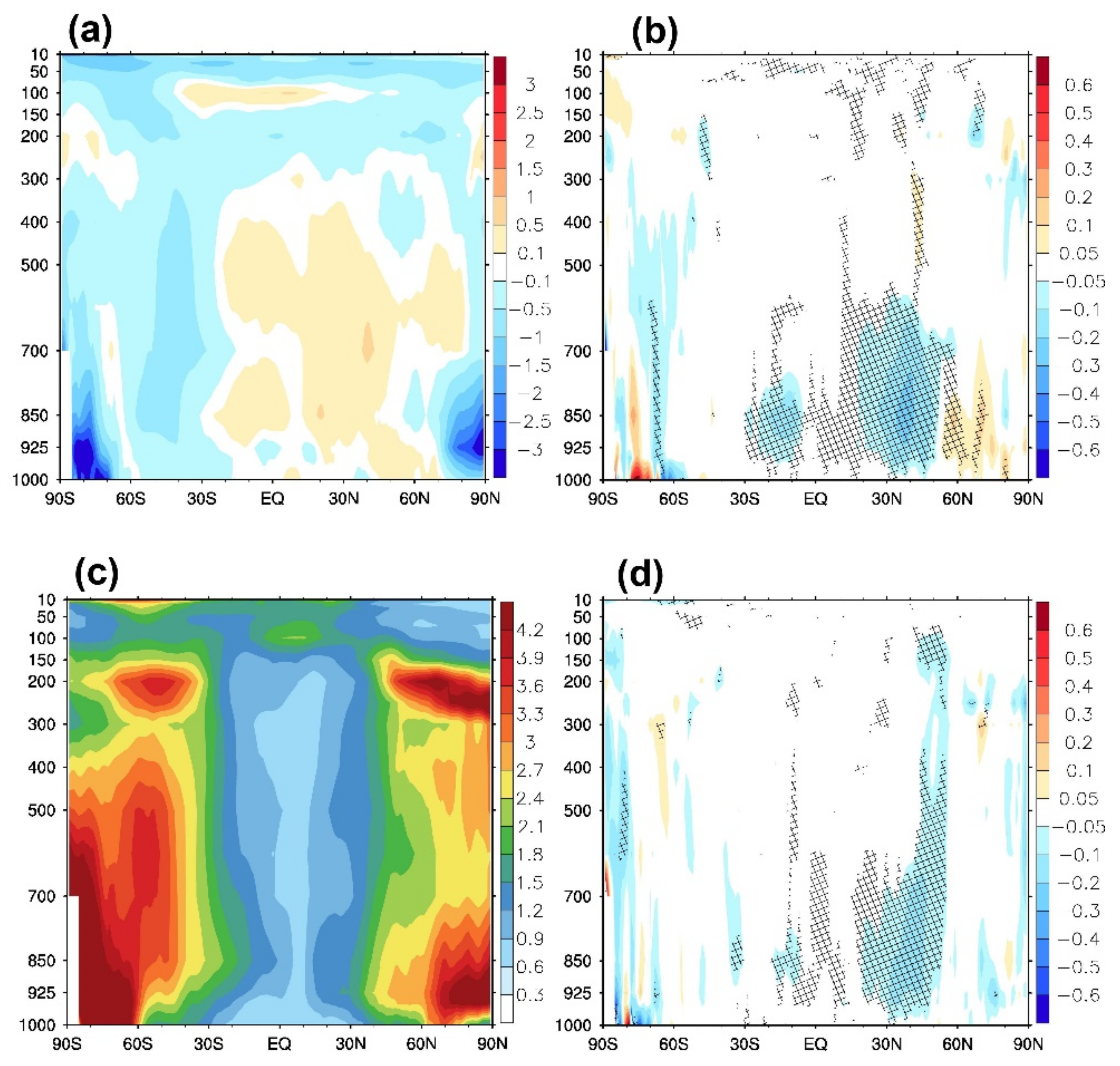 Atmosphere 12 01089 g011