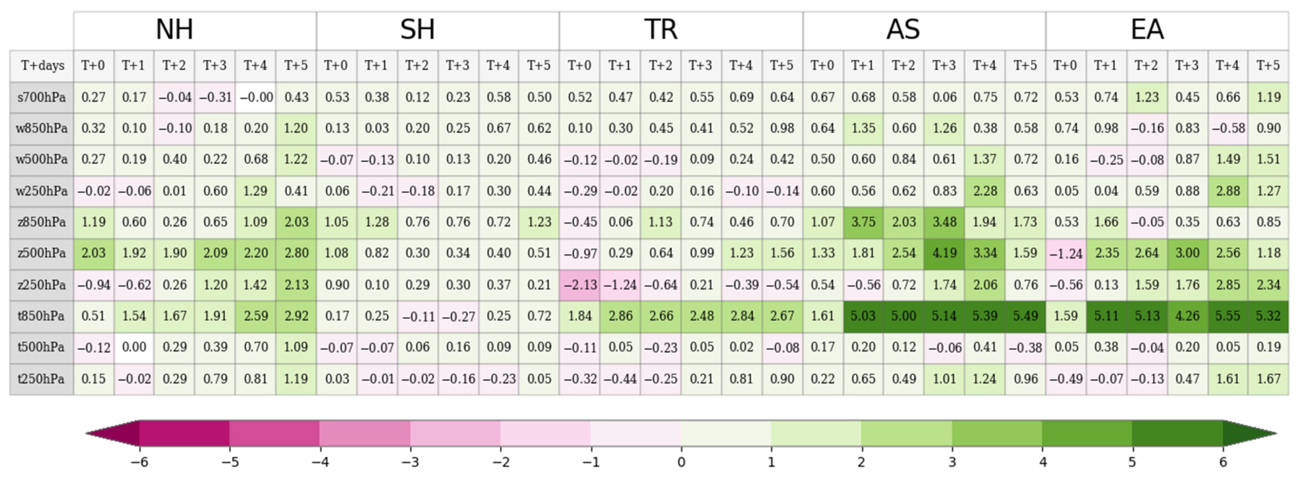 Atmosphere 12 01089 g012
