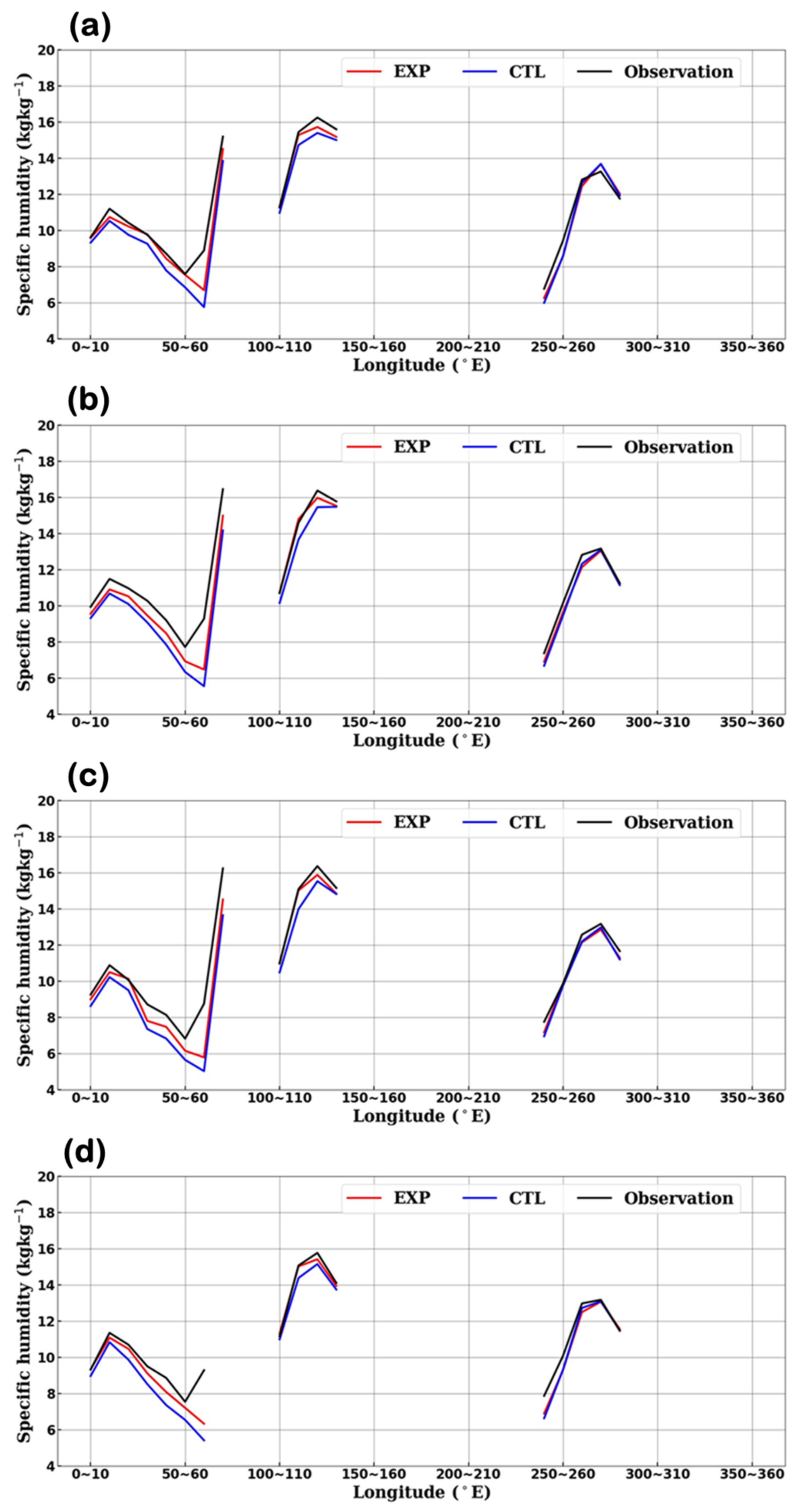 Atmosphere 12 01089 g016