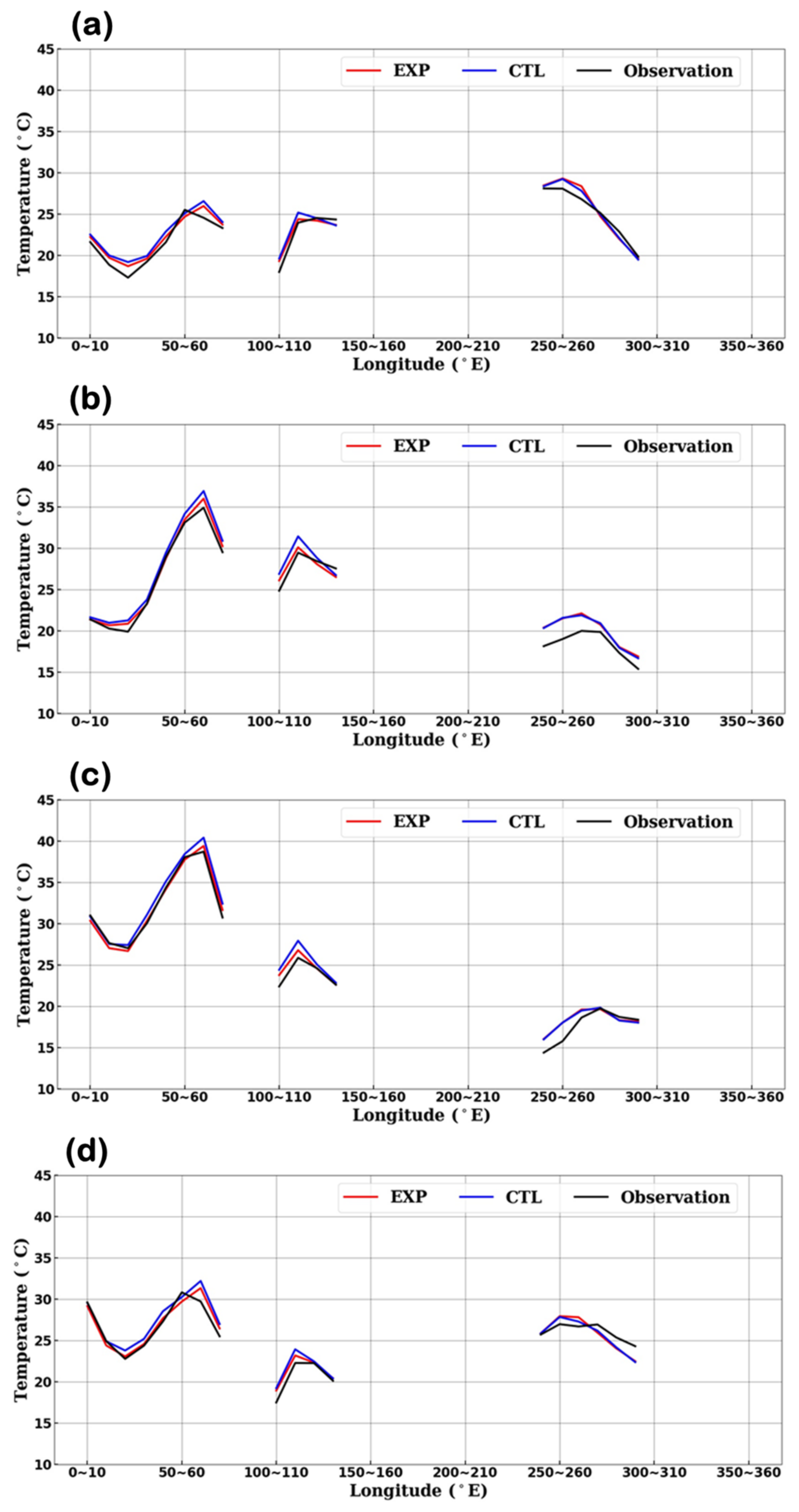 Atmosphere 12 01089 g017