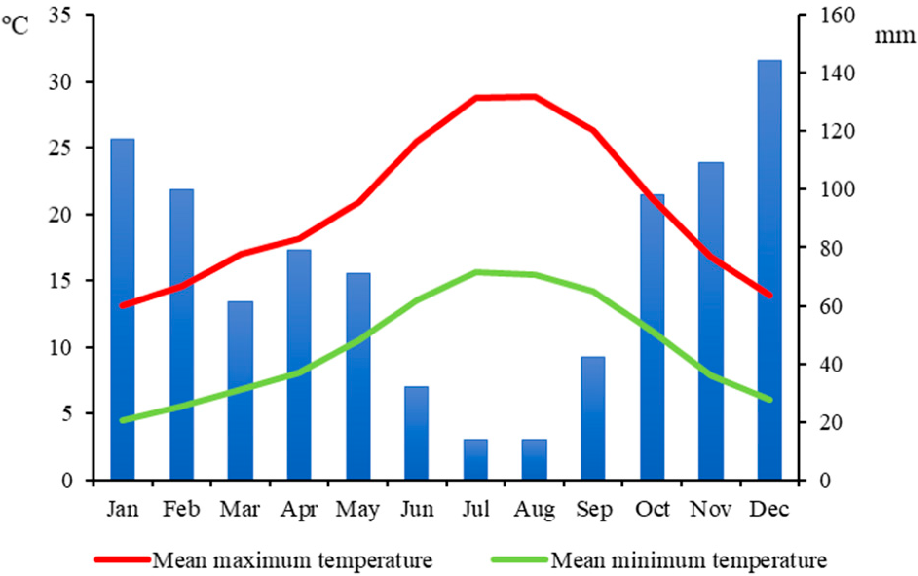 Atmosphere 12 01090 g001