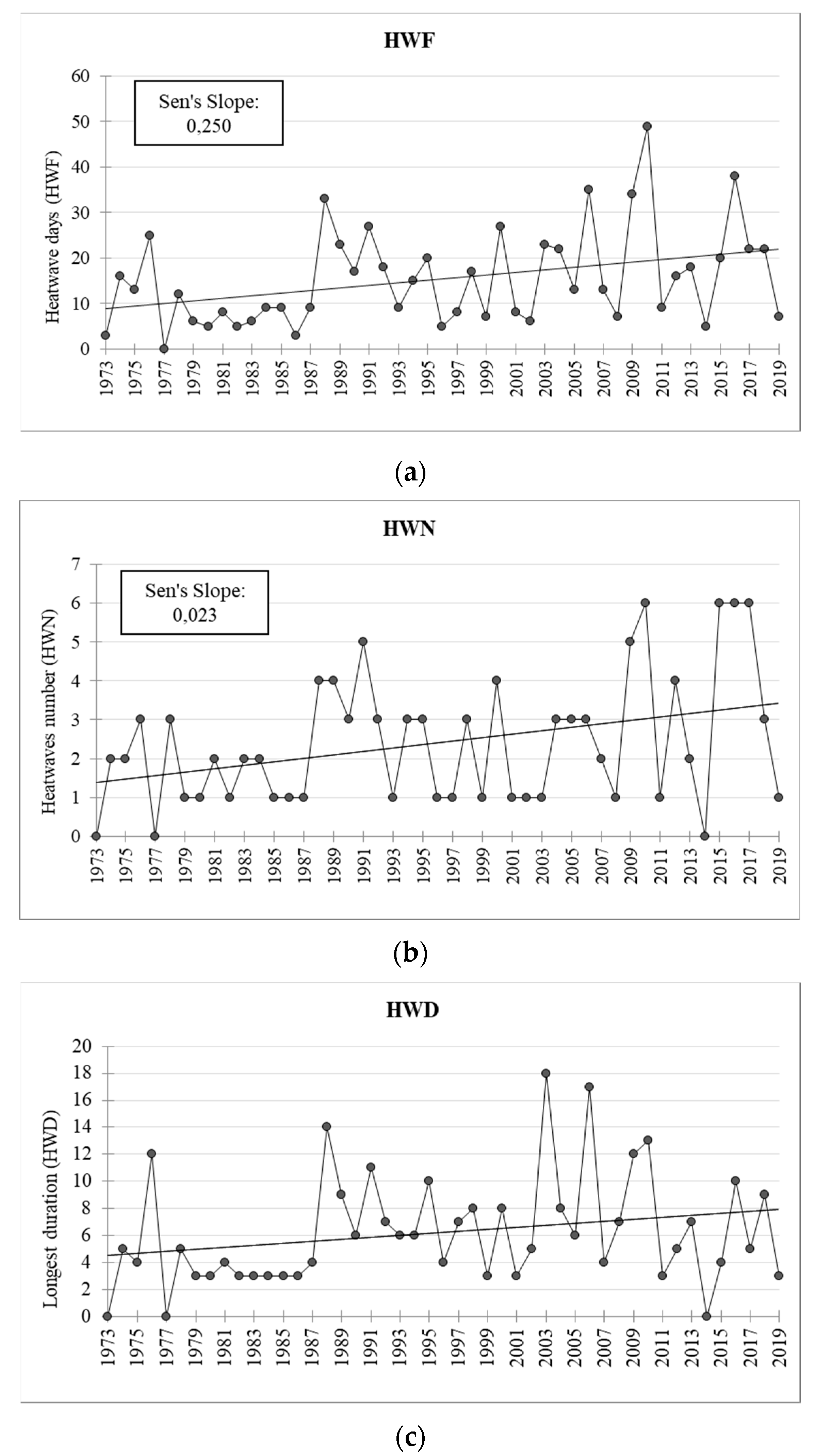 Atmosphere 12 01090 g003