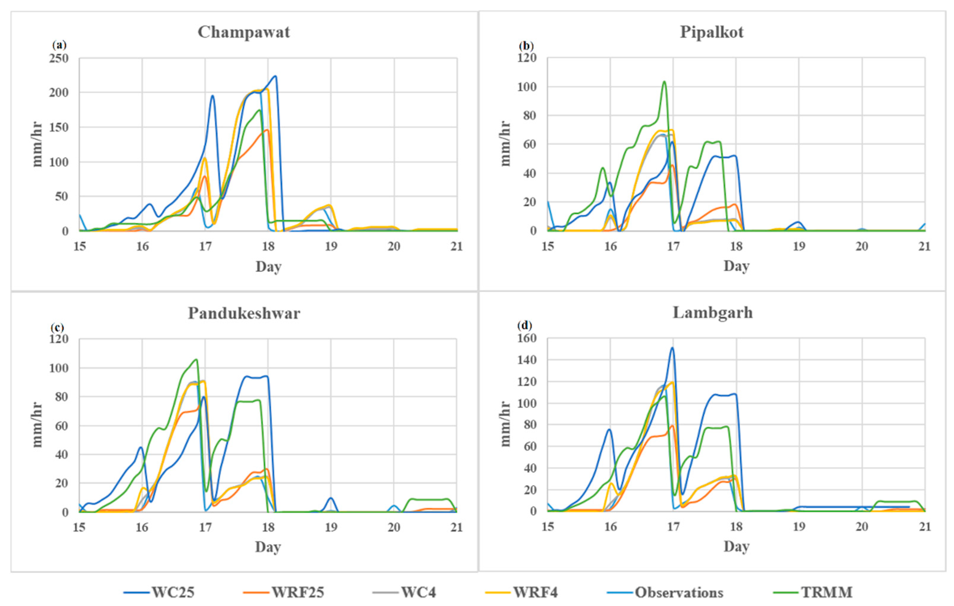 Atmosphere 12 01092 g003