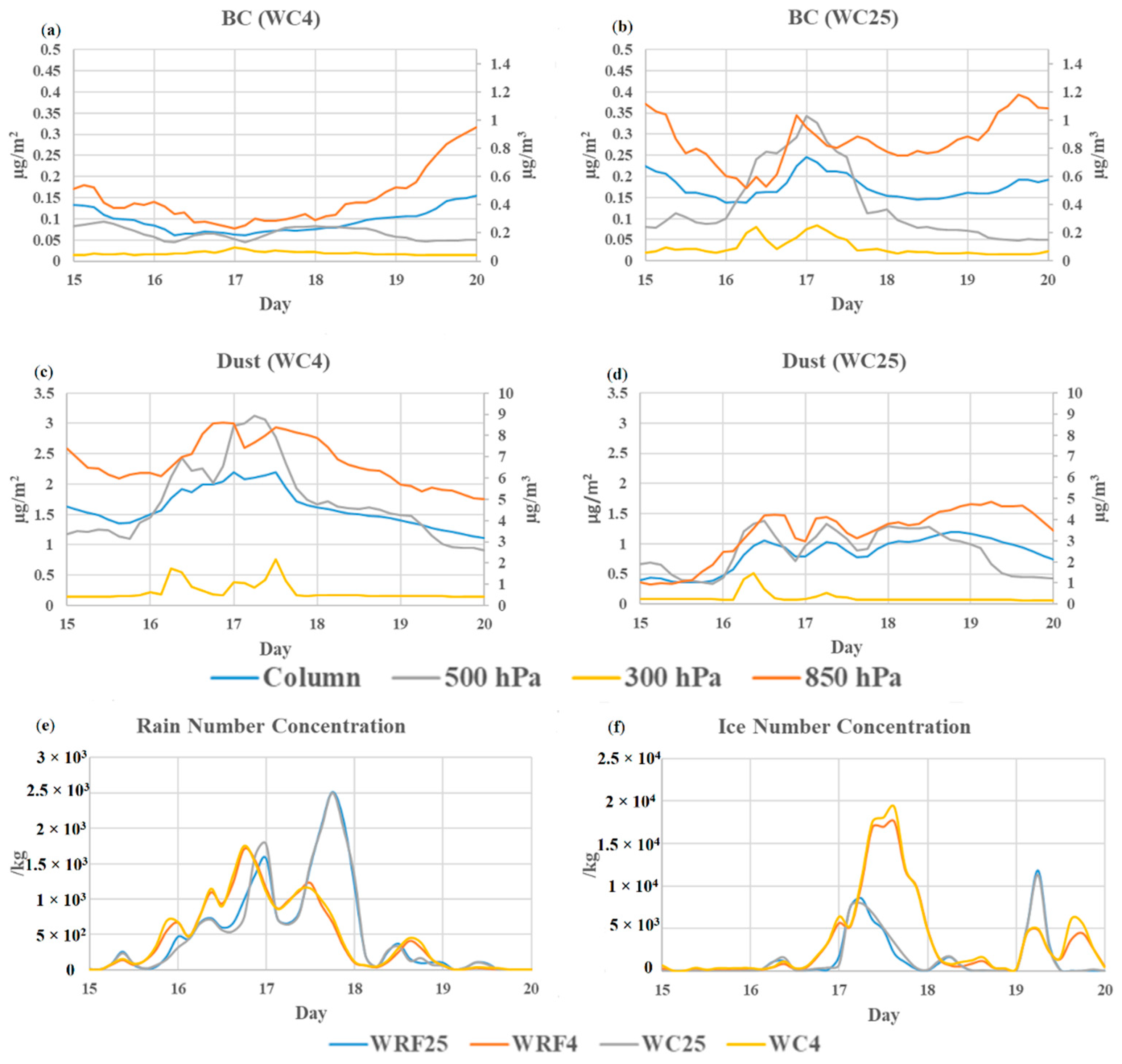 Atmosphere 12 01092 g006
