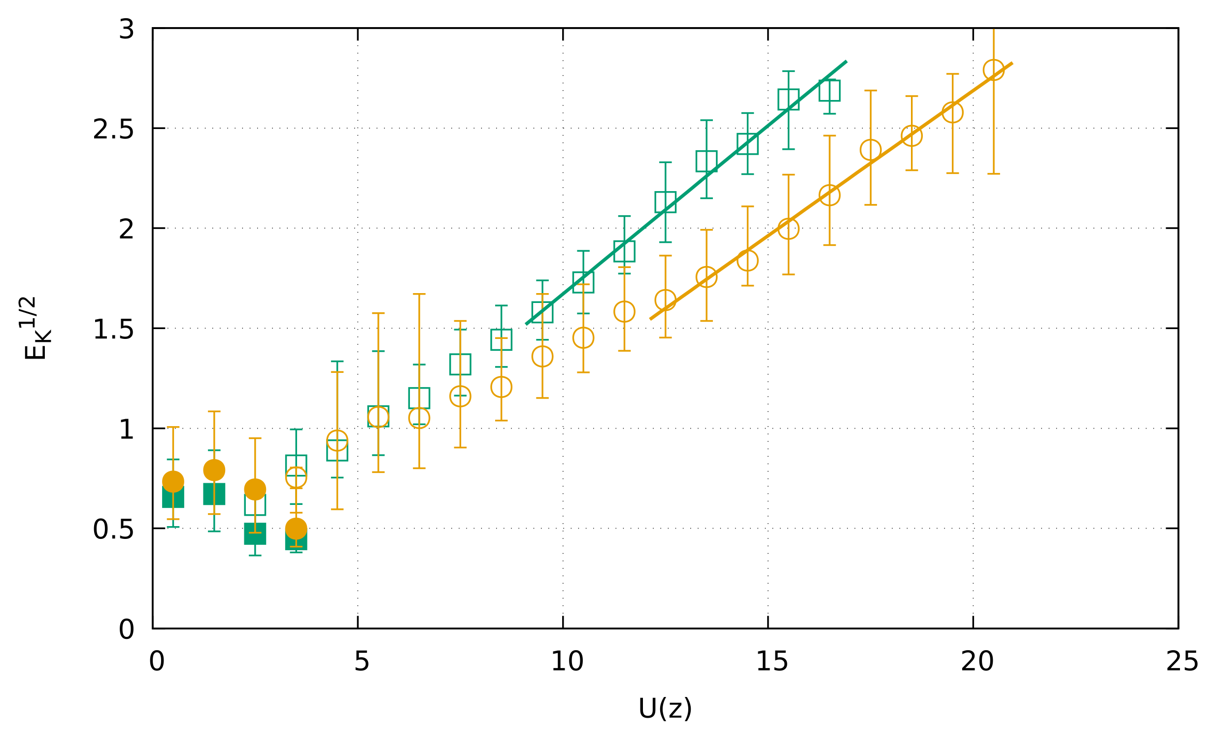 Atmosphere 12 01095 g008