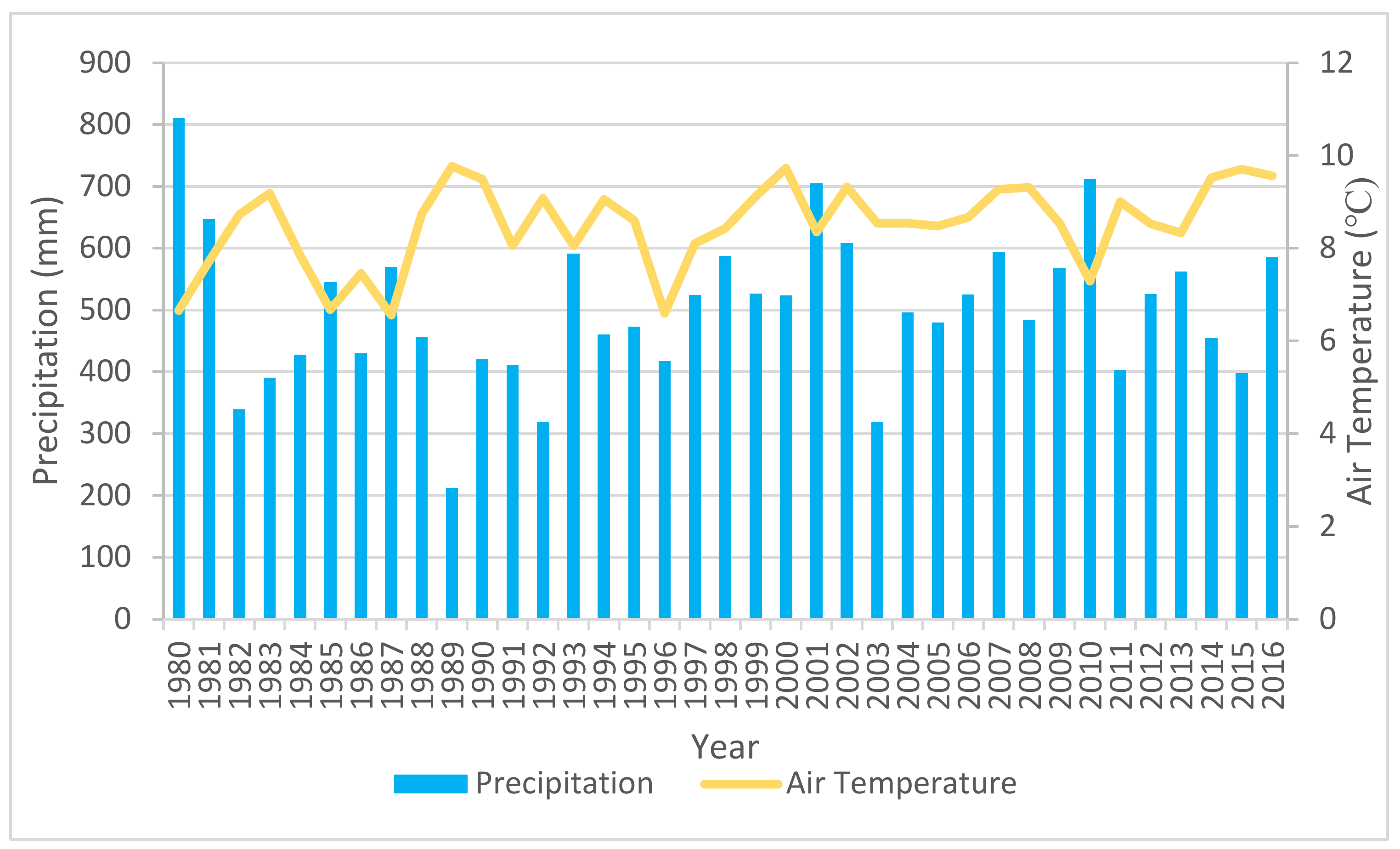 Atmosphere 12 01098 g002