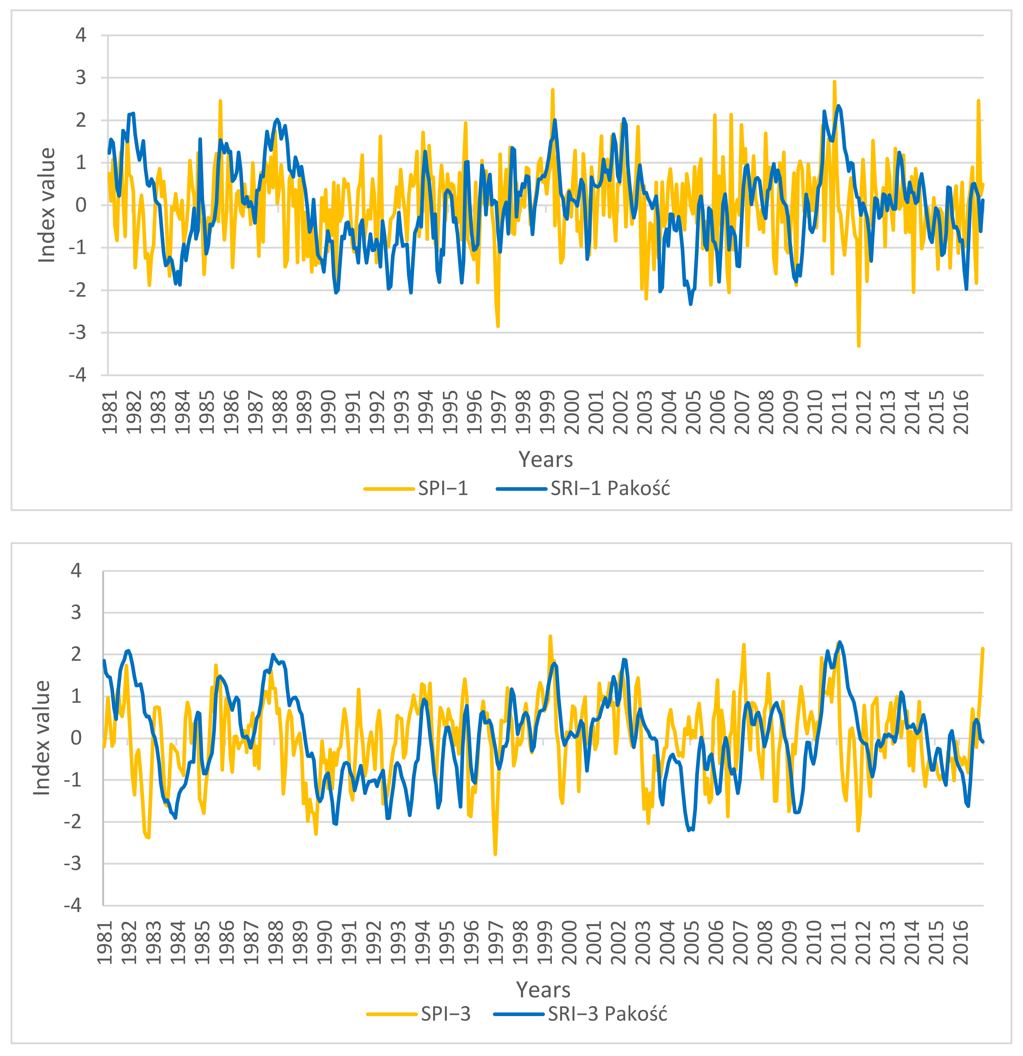 Atmosphere 12 01098 g004a