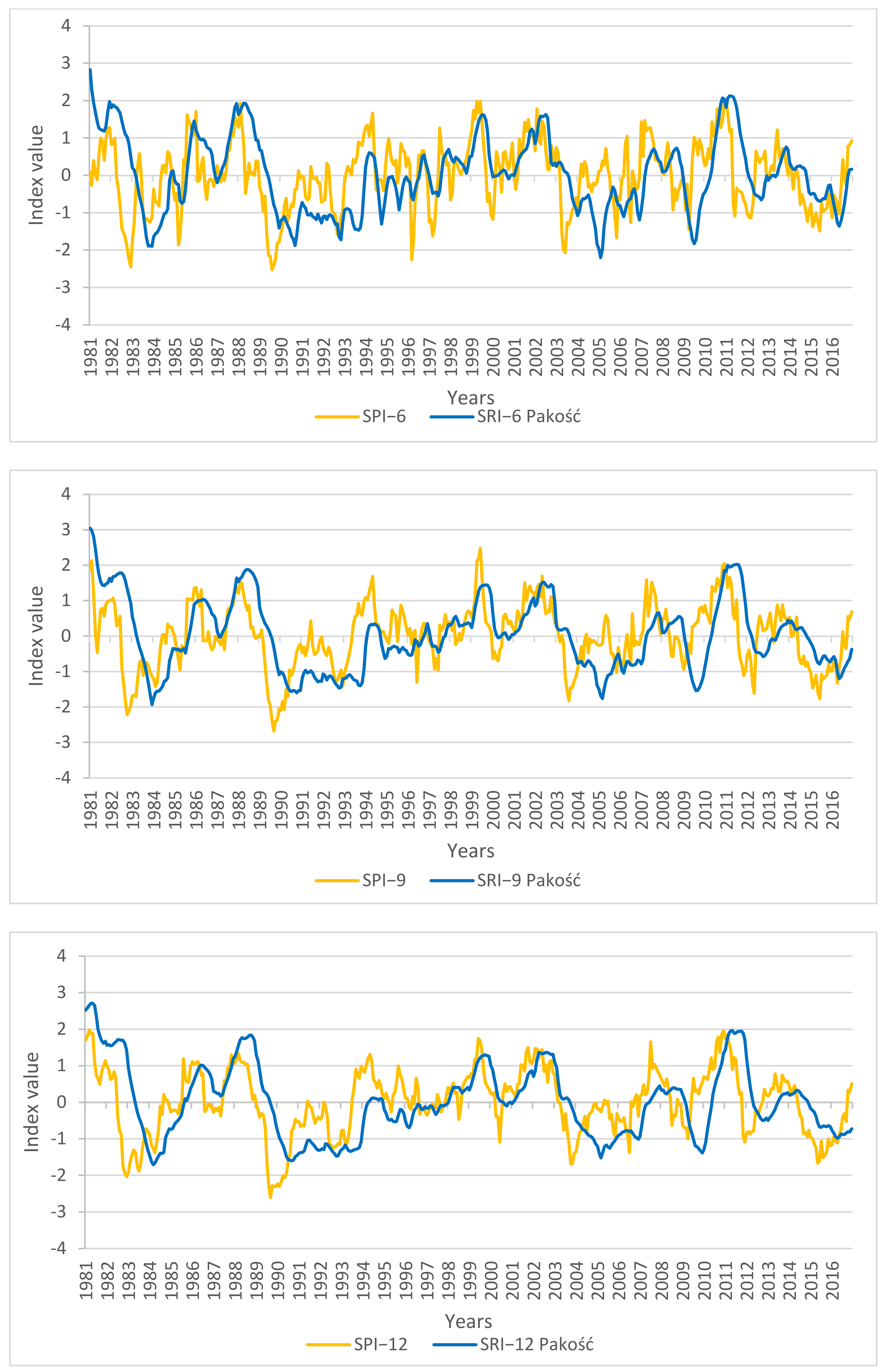 Atmosphere 12 01098 g004b