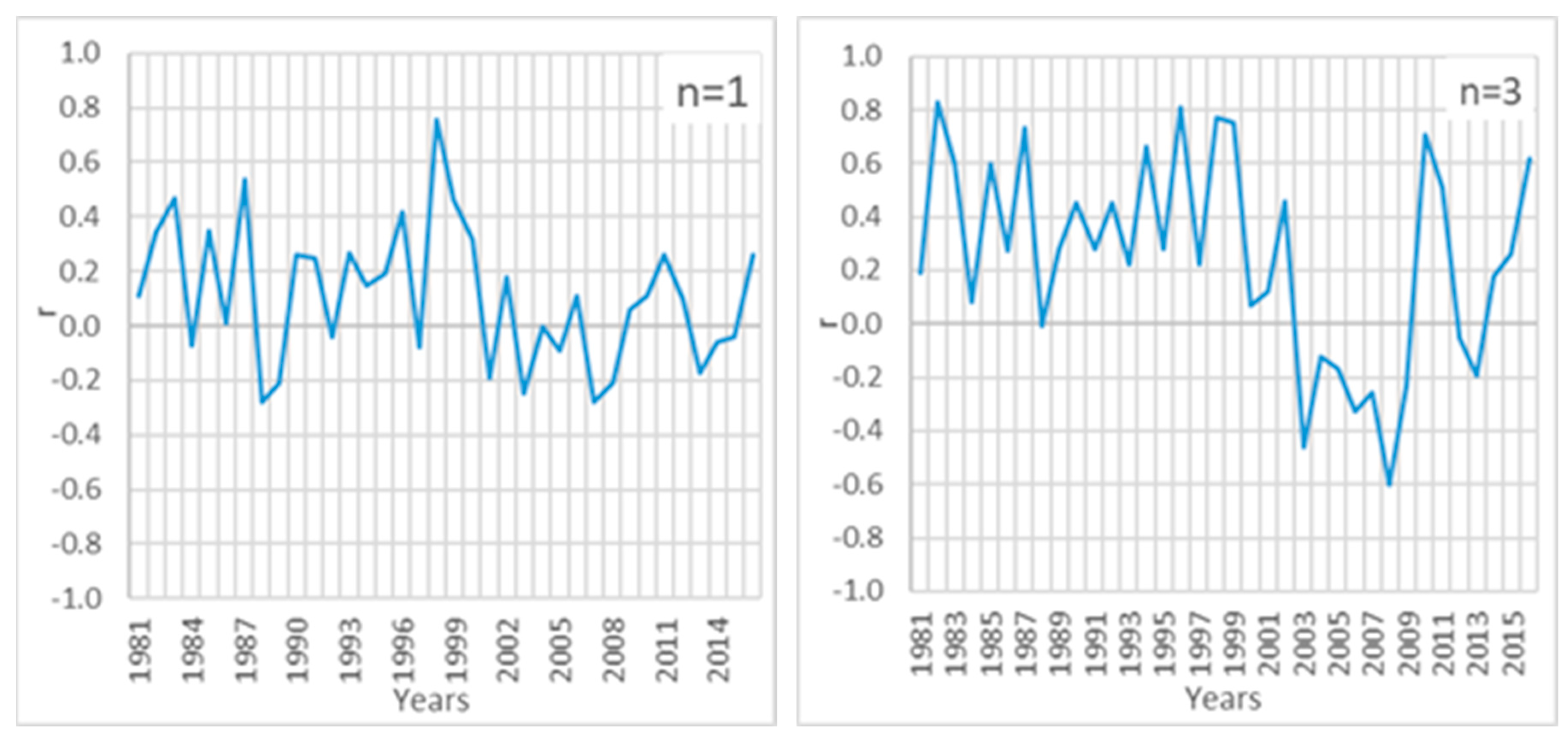 Atmosphere 12 01098 g005a