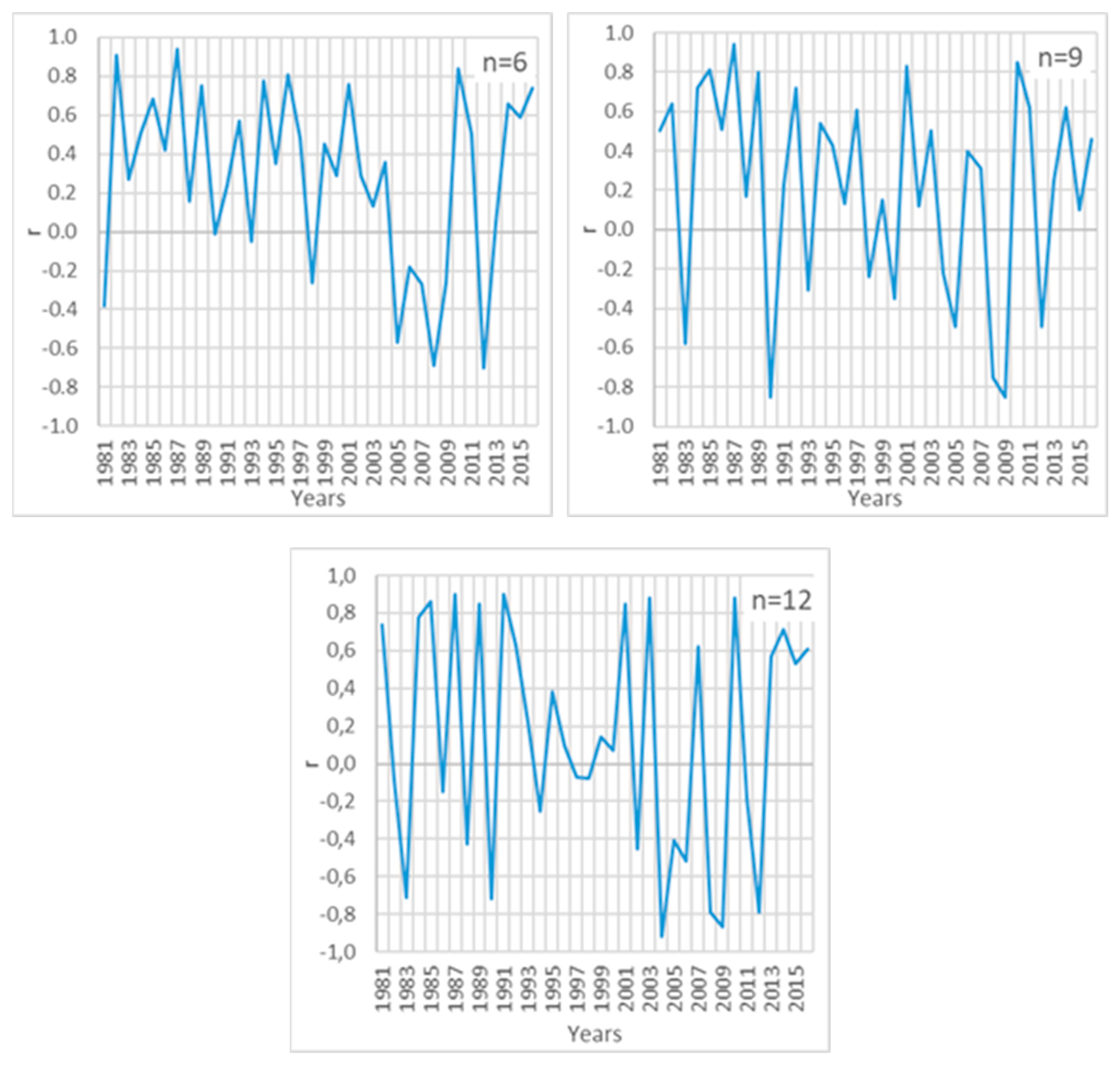 Atmosphere 12 01098 g005b