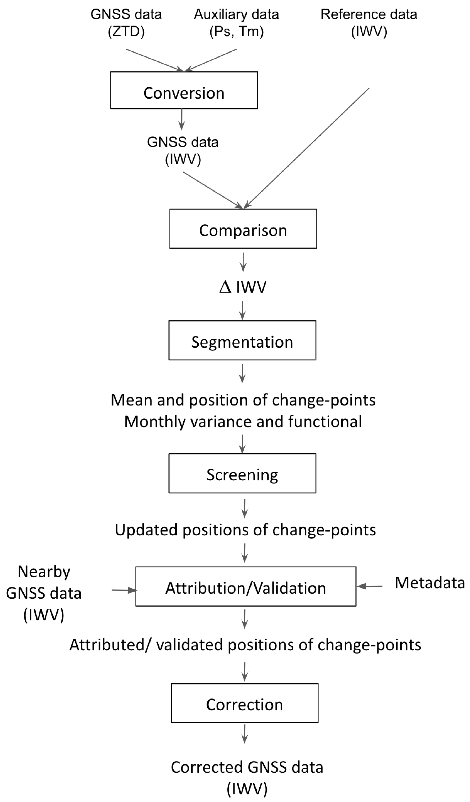Atmosphere 12 01102 g002