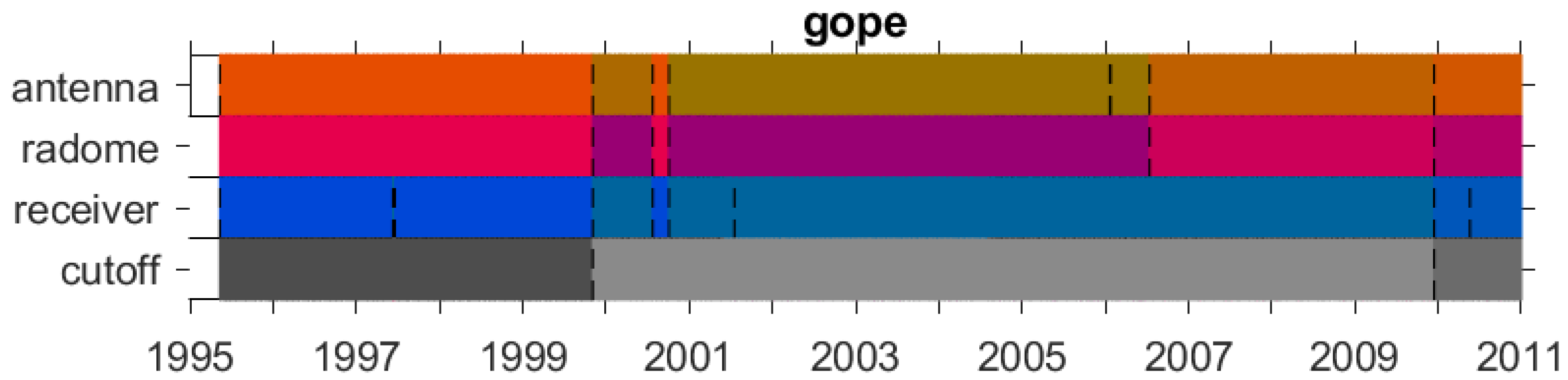 Atmosphere 12 01102 g005