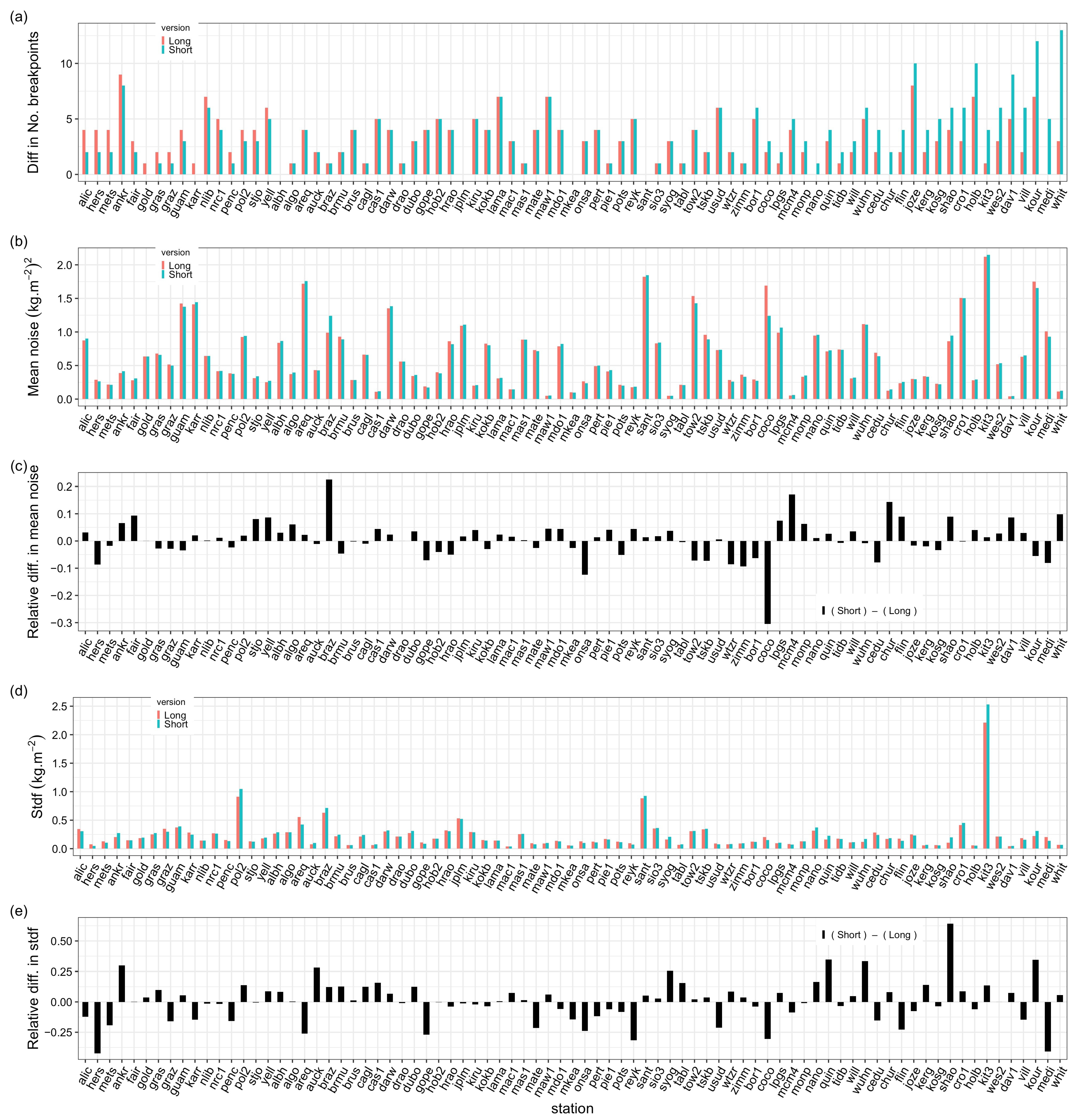 Atmosphere 12 01102 g007