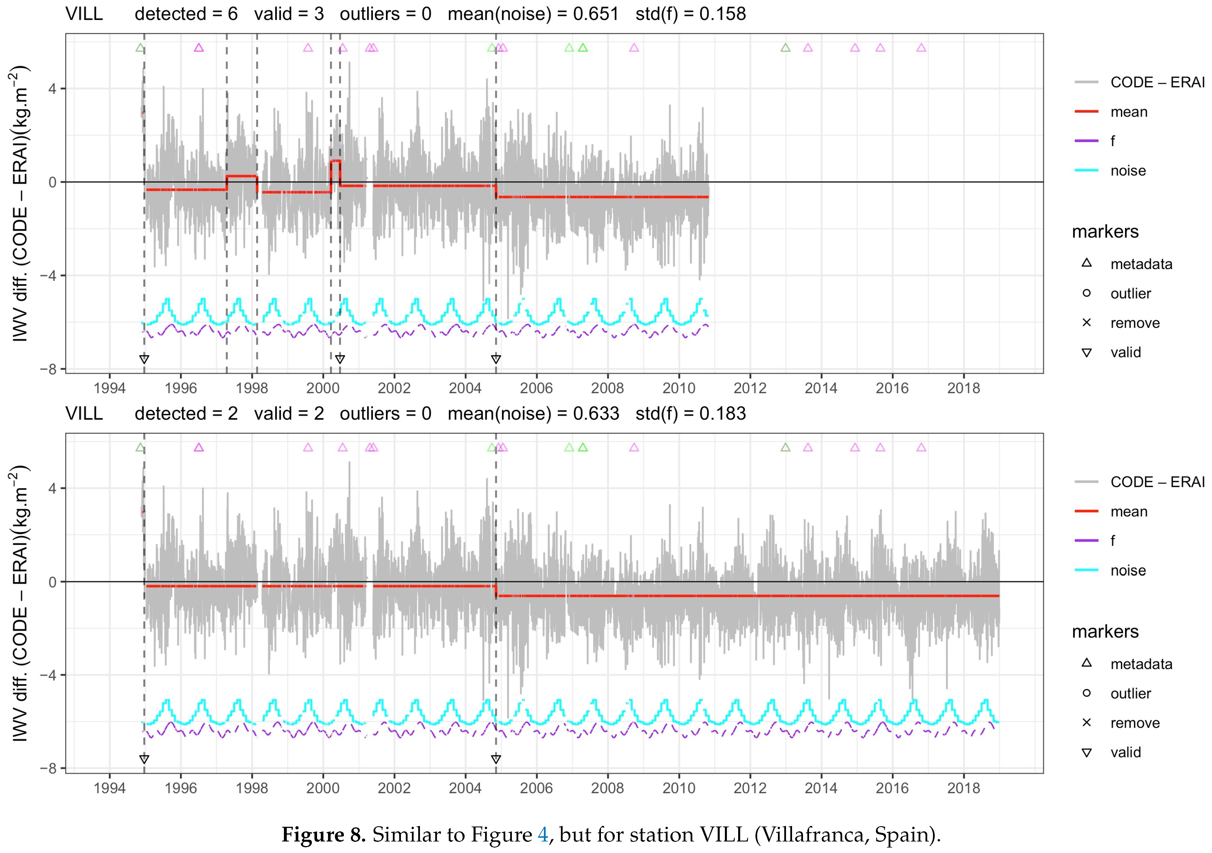 Atmosphere 12 01102 g008