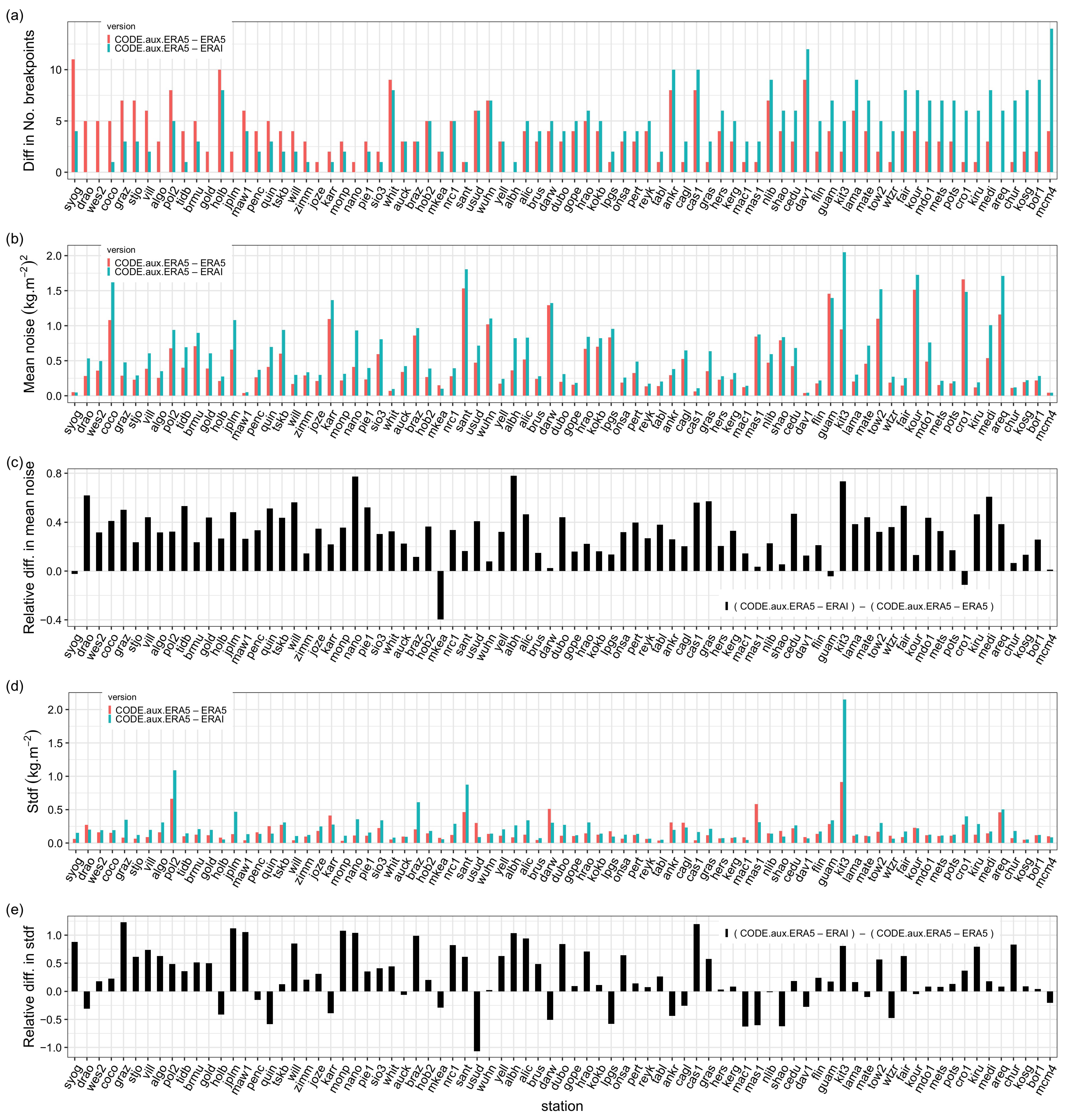 Atmosphere 12 01102 g009