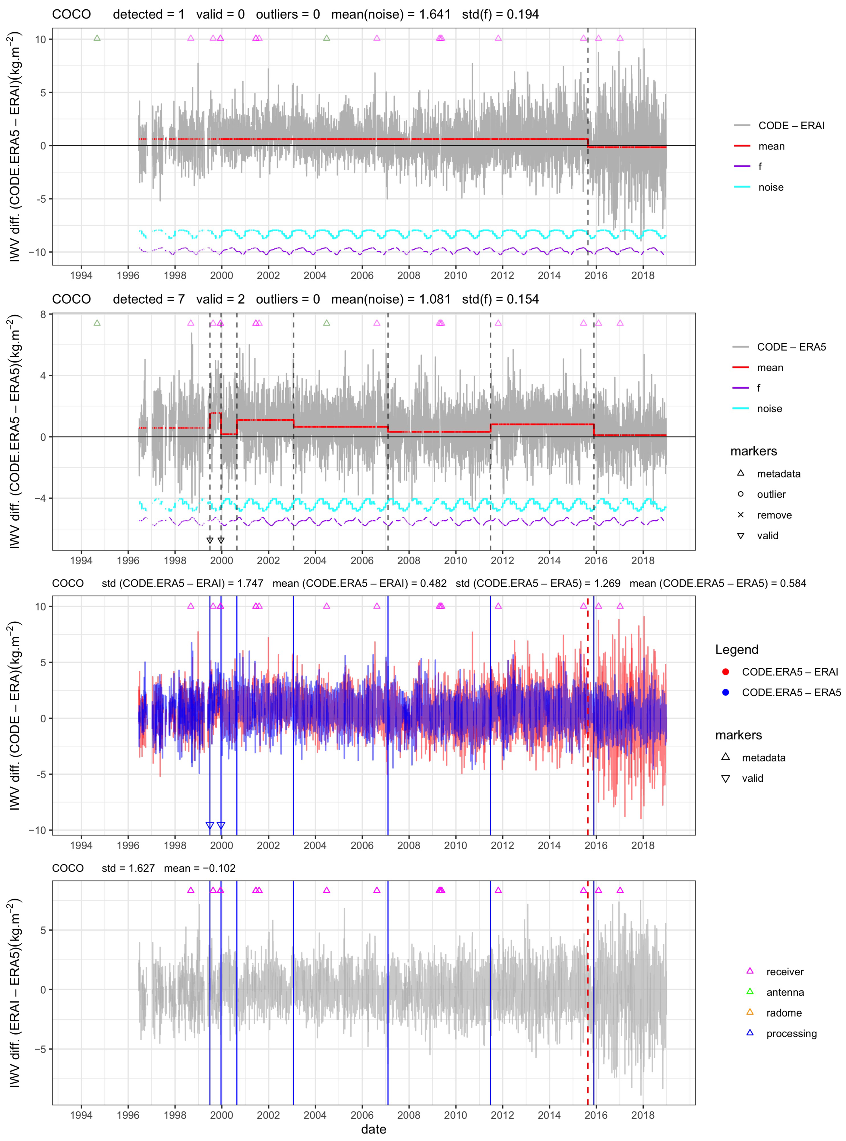 Atmosphere 12 01102 g010