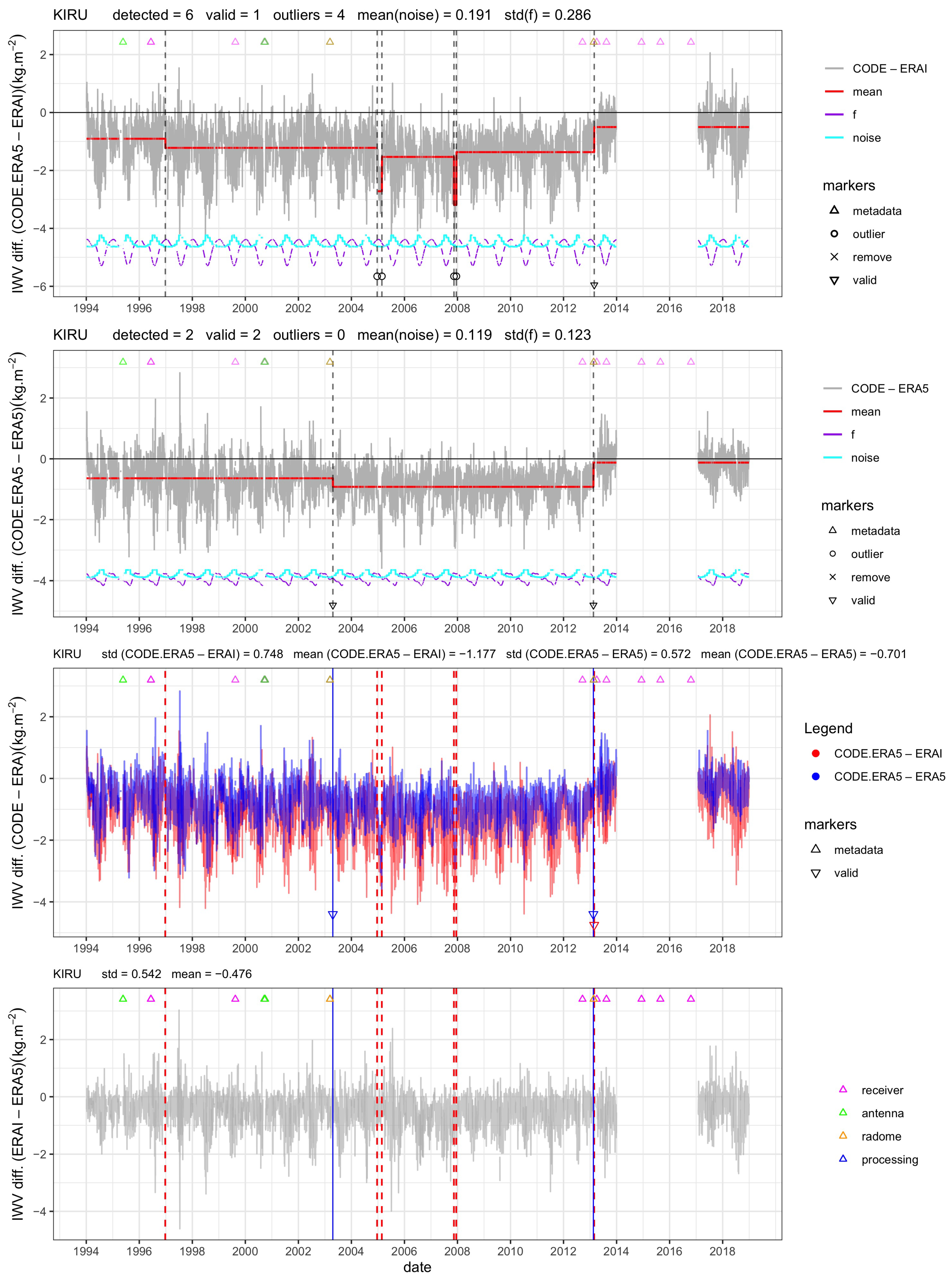 Atmosphere 12 01102 g011