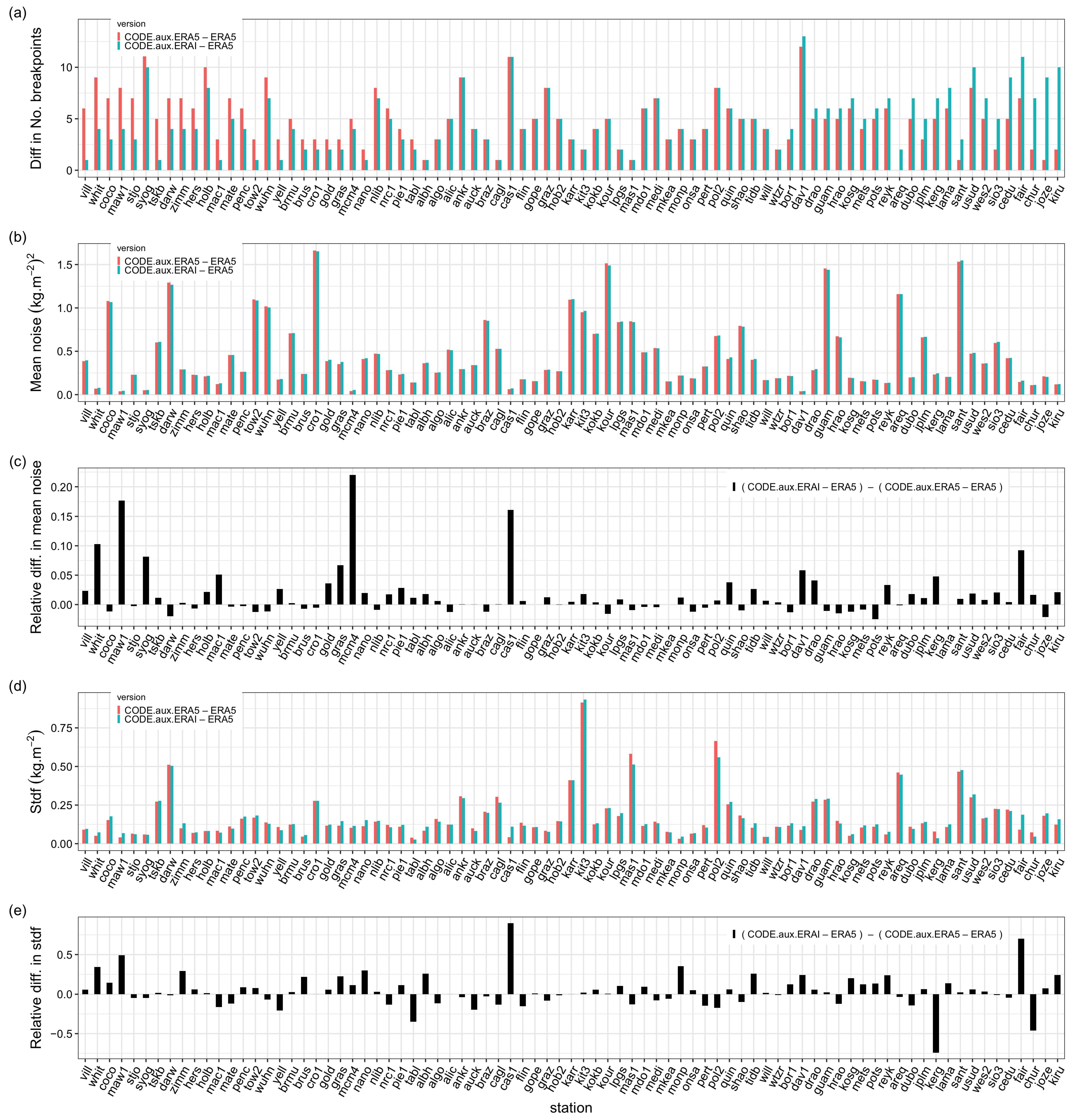 Atmosphere 12 01102 g012