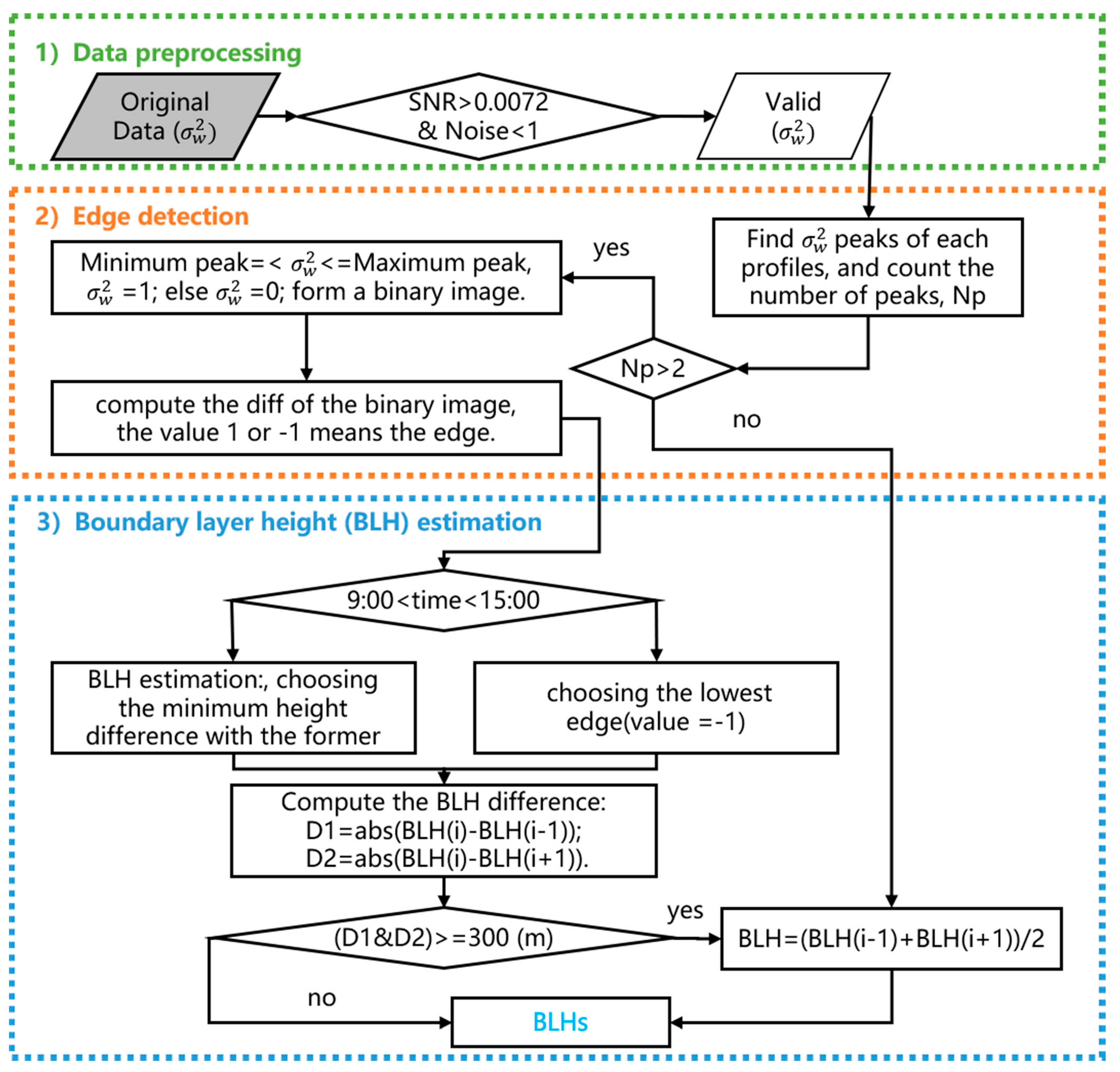 Atmosphere 12 01103 g003