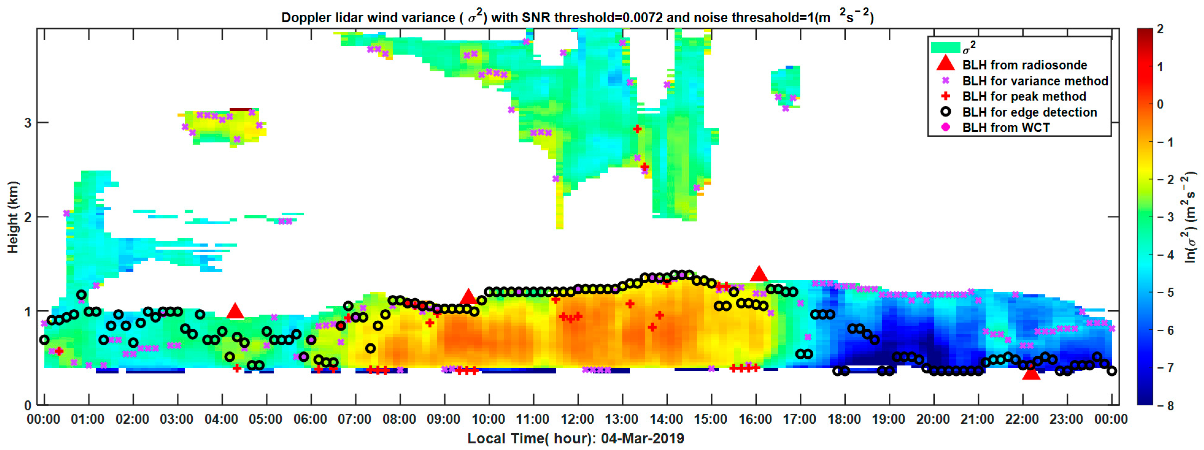 Atmosphere 12 01103 g004