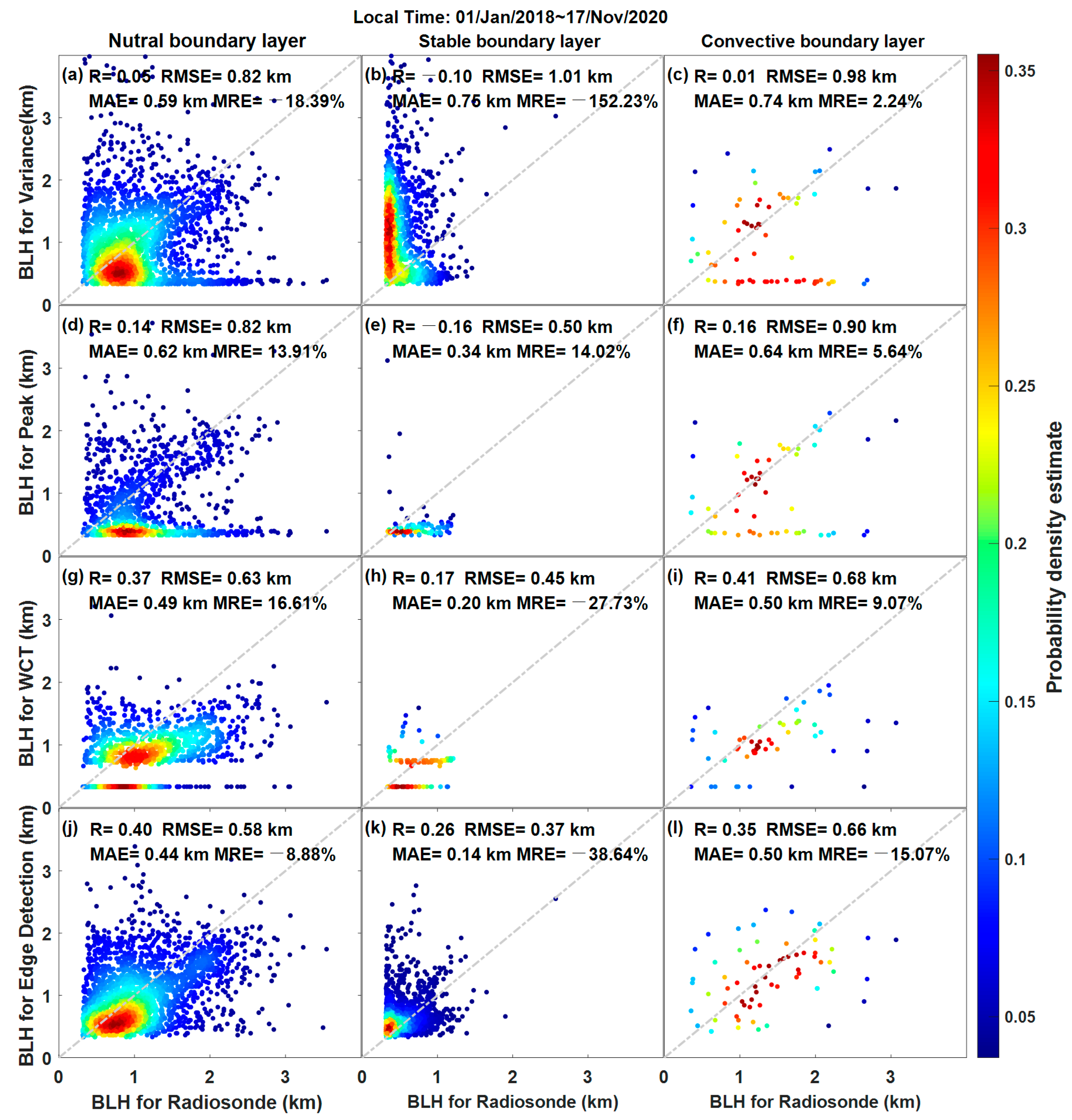 Atmosphere 12 01103 g006