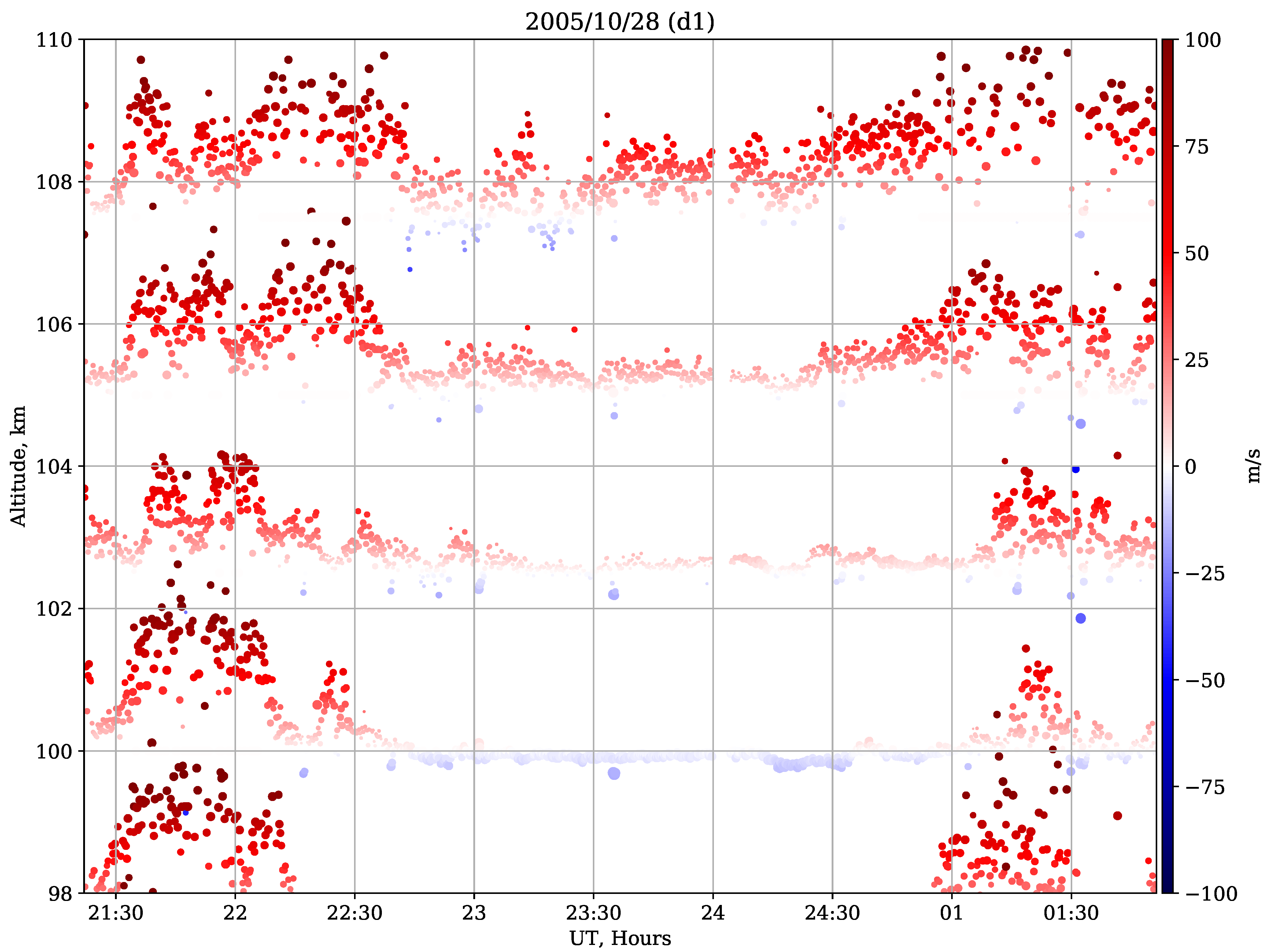 Atmosphere 12 01106 g002