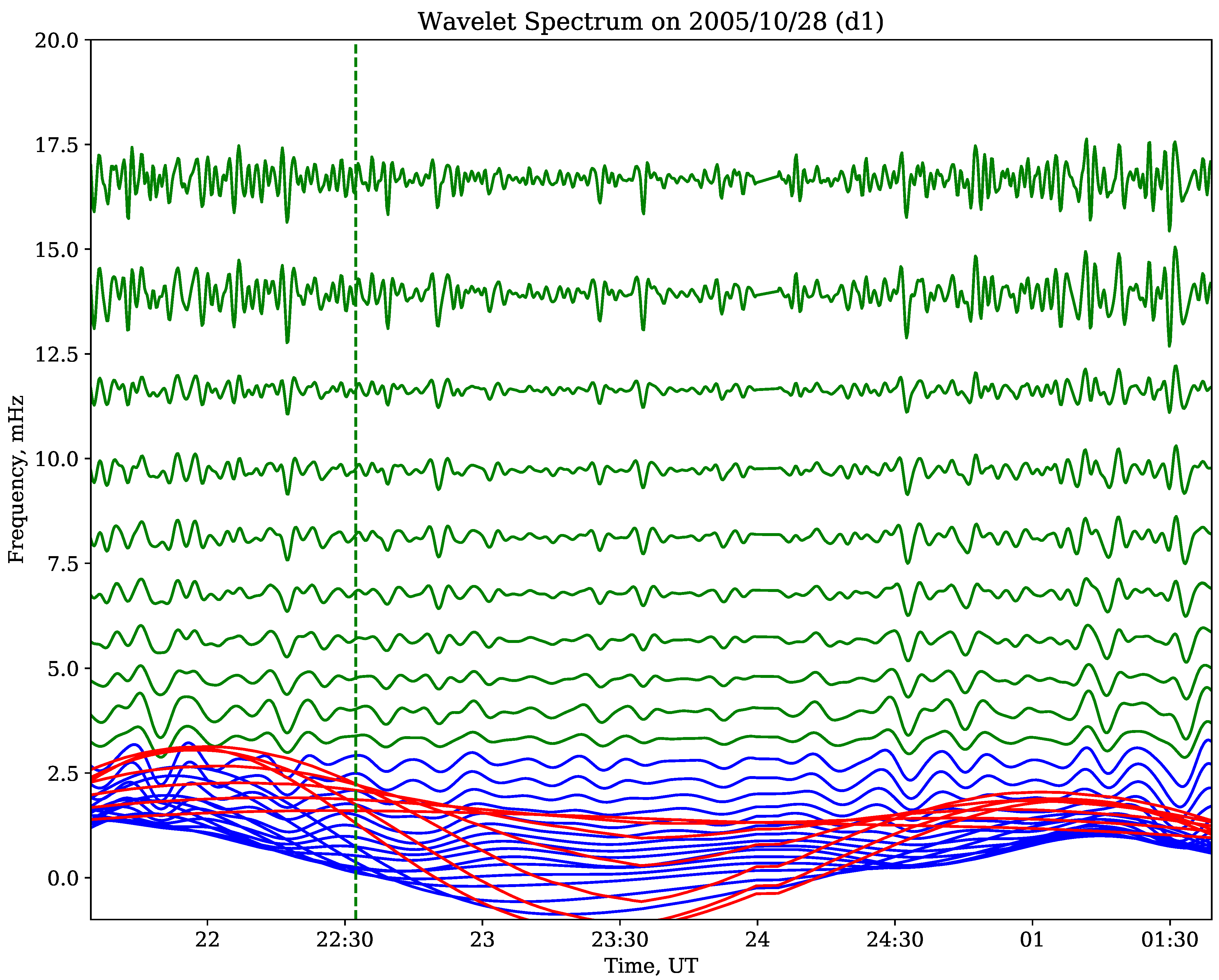 Atmosphere 12 01106 g003