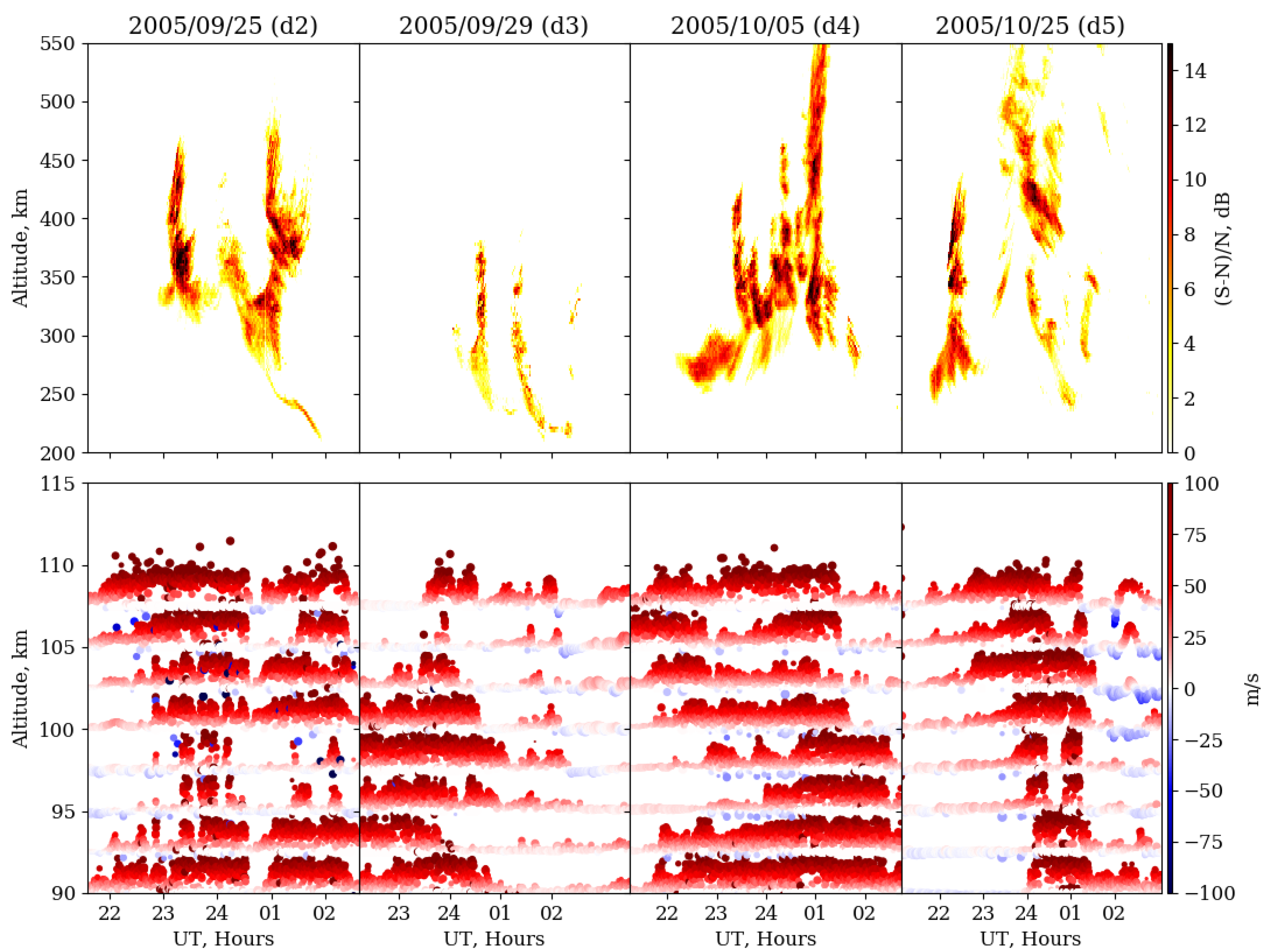 Atmosphere 12 01106 g004