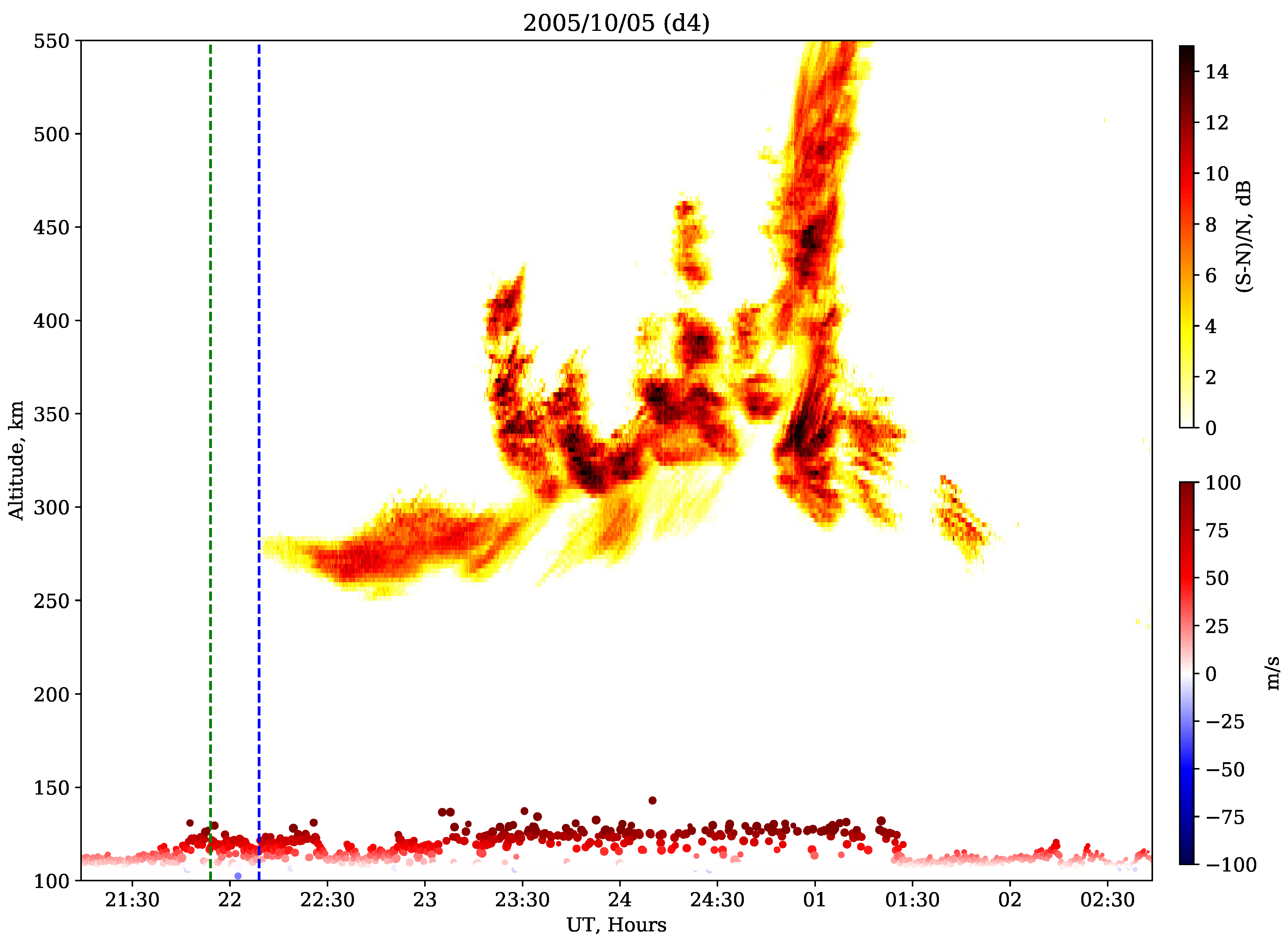 Atmosphere 12 01106 g005