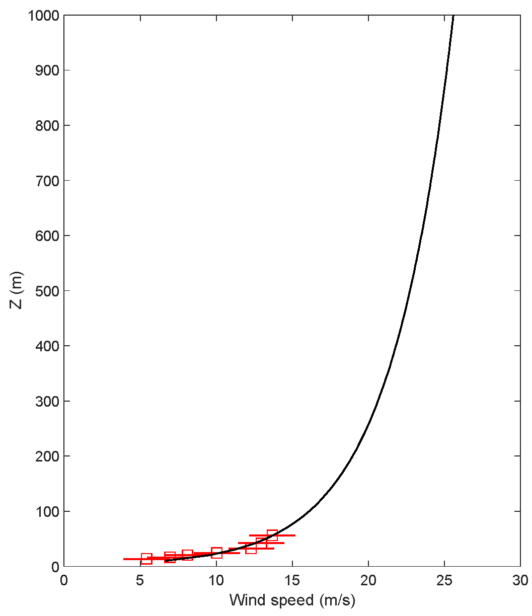 Atmosphere 12 01107 g003