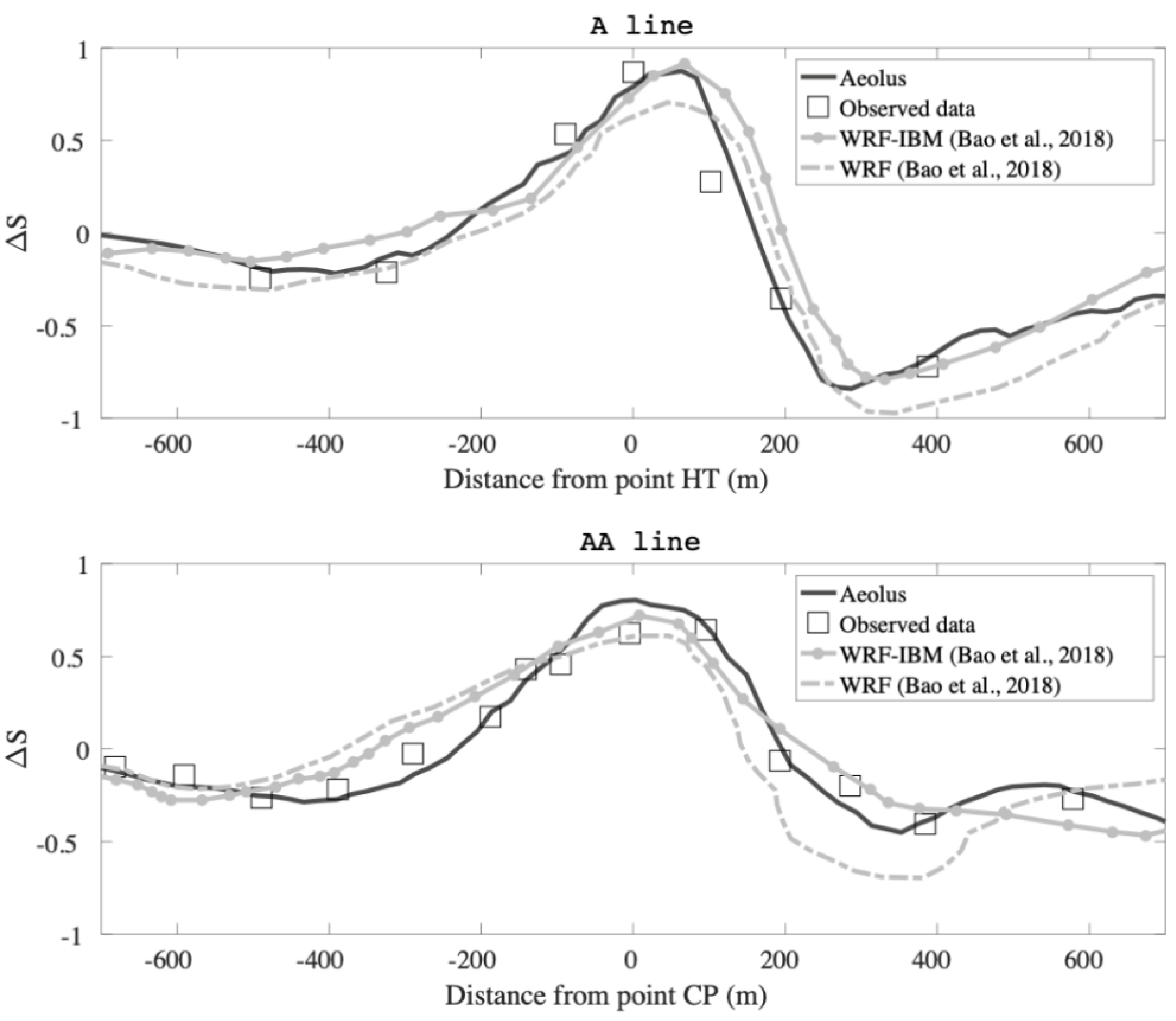 Atmosphere 12 01107 g005