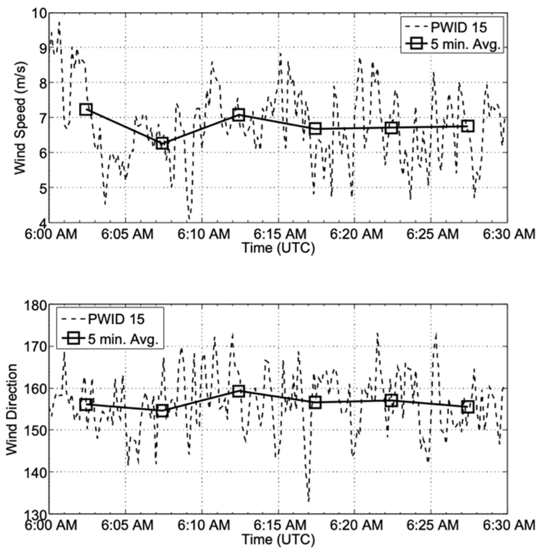 Atmosphere 12 01107 g007