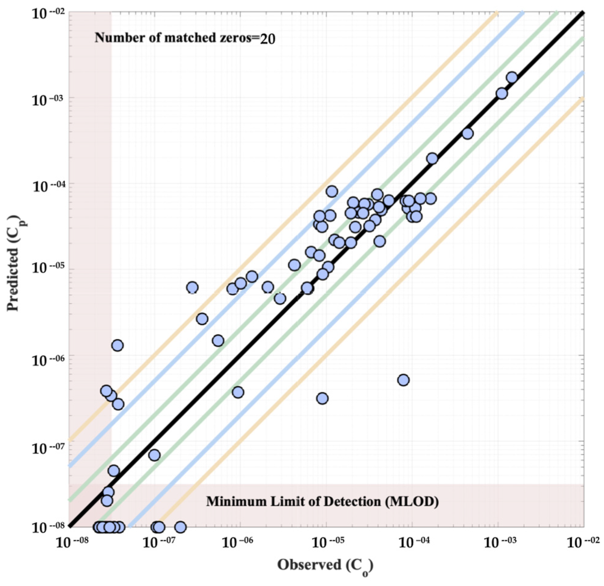 Atmosphere 12 01107 g010