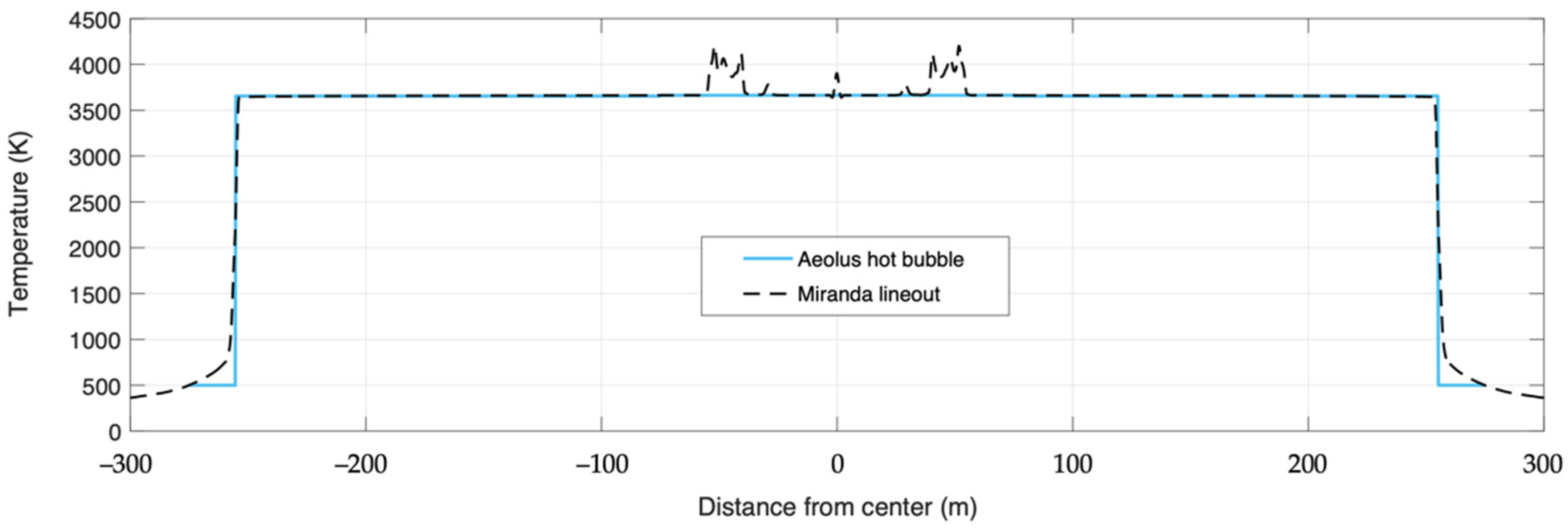 Atmosphere 12 01107 g011