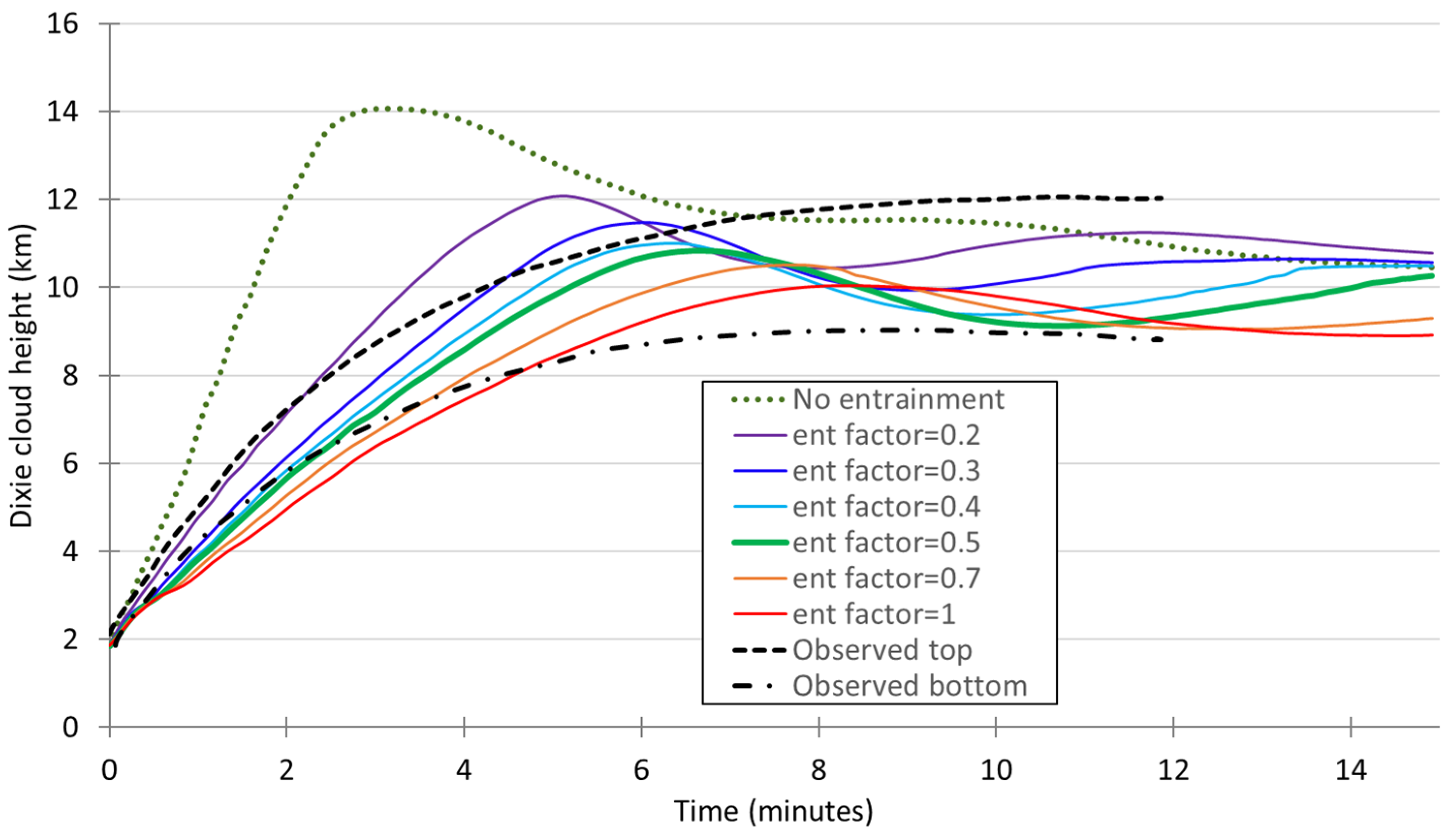 Atmosphere 12 01107 g013