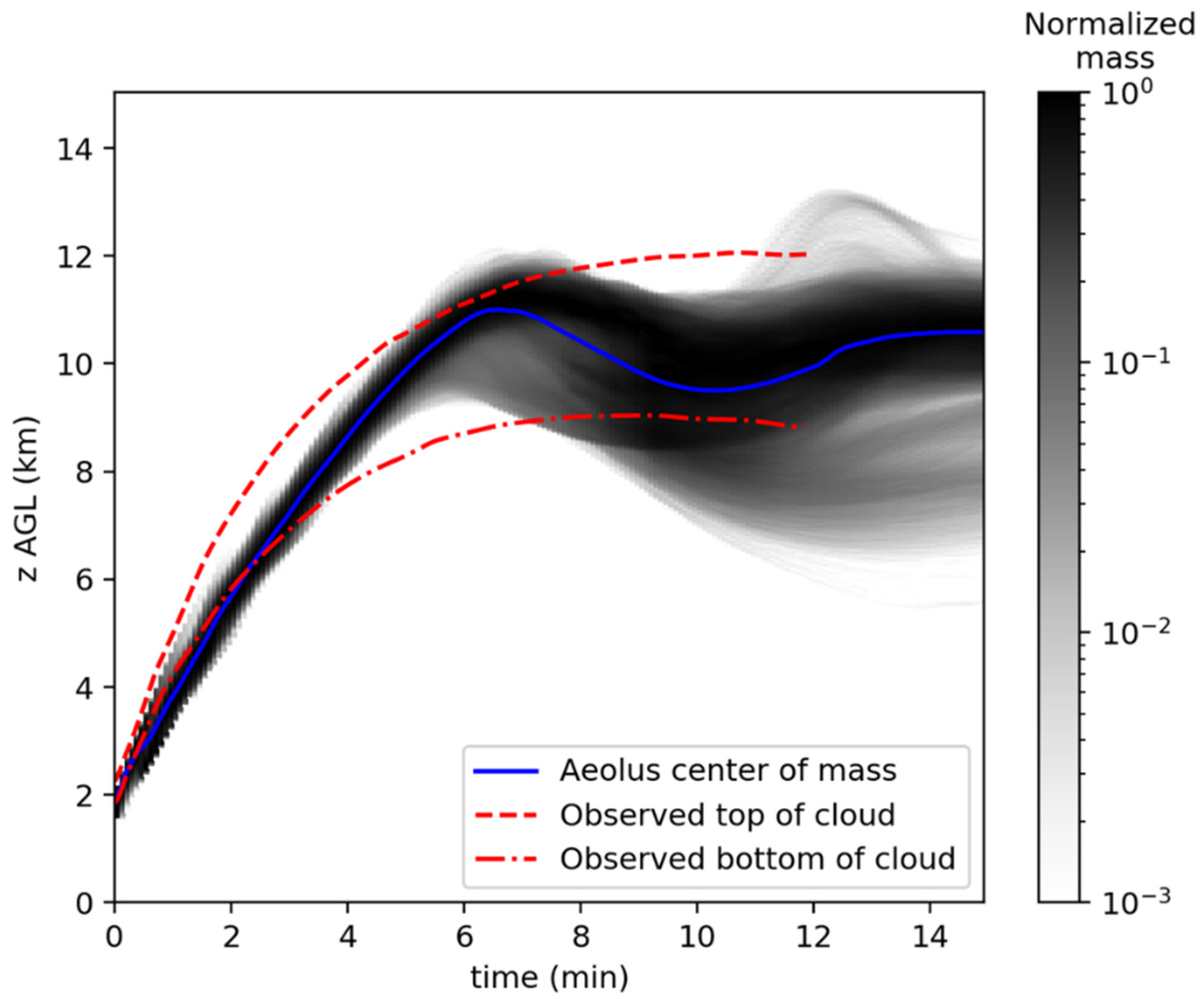 Atmosphere 12 01107 g014