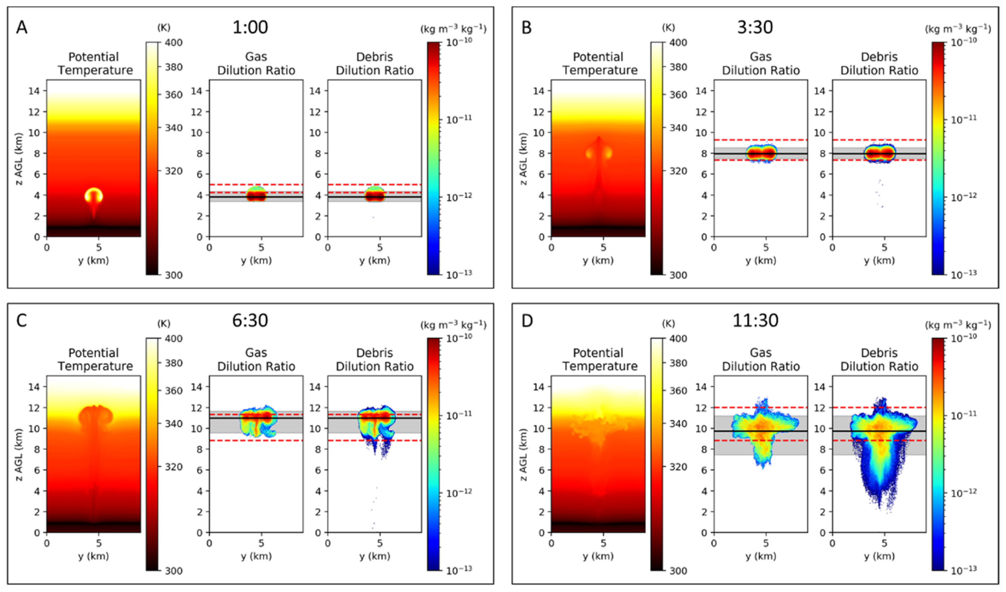Atmosphere 12 01107 g015