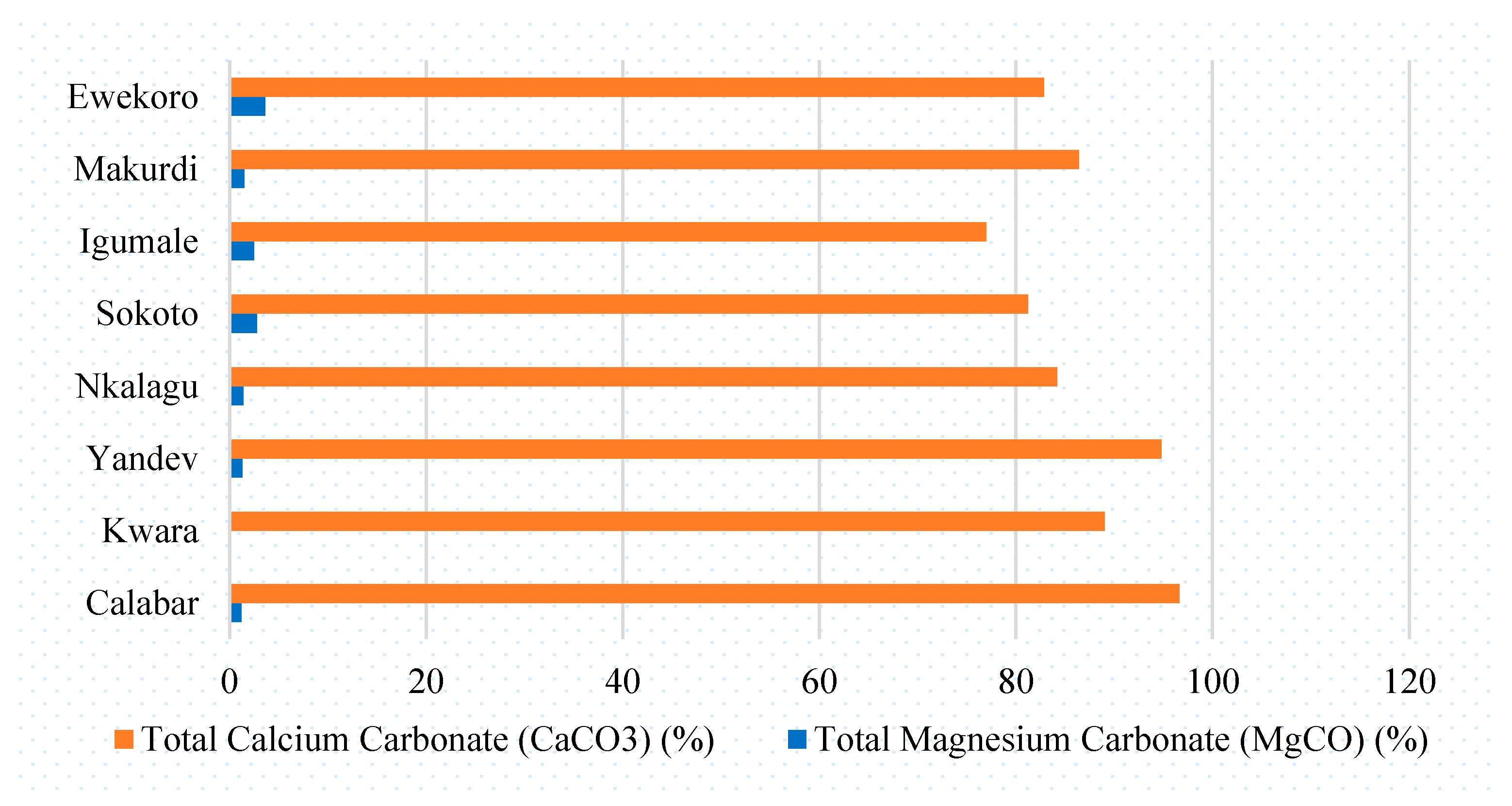 Atmosphere 12 01111 g001 Atmosphere 12 01111 g001