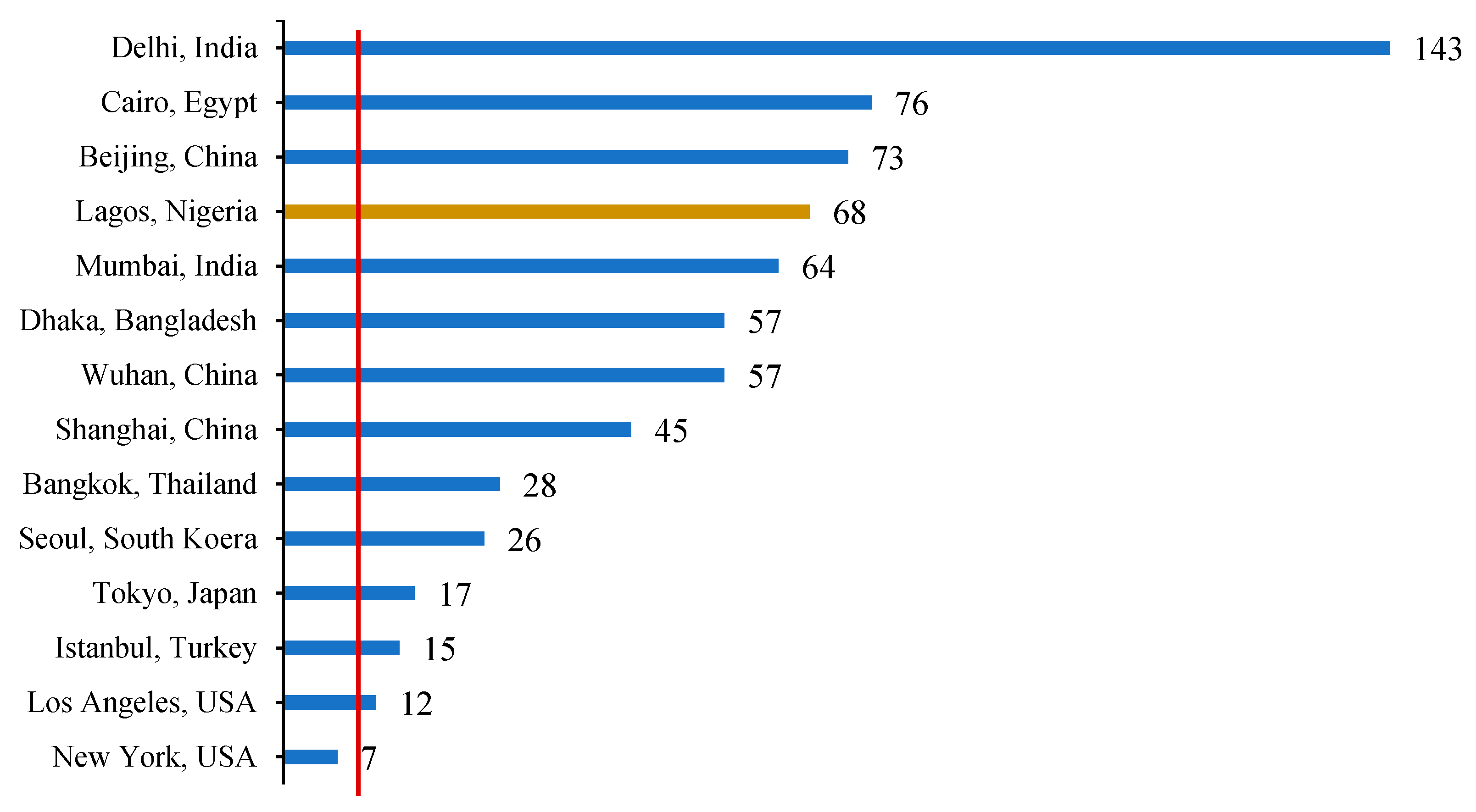 Atmosphere 12 01111 g004 Atmosphere 12 01111 g004