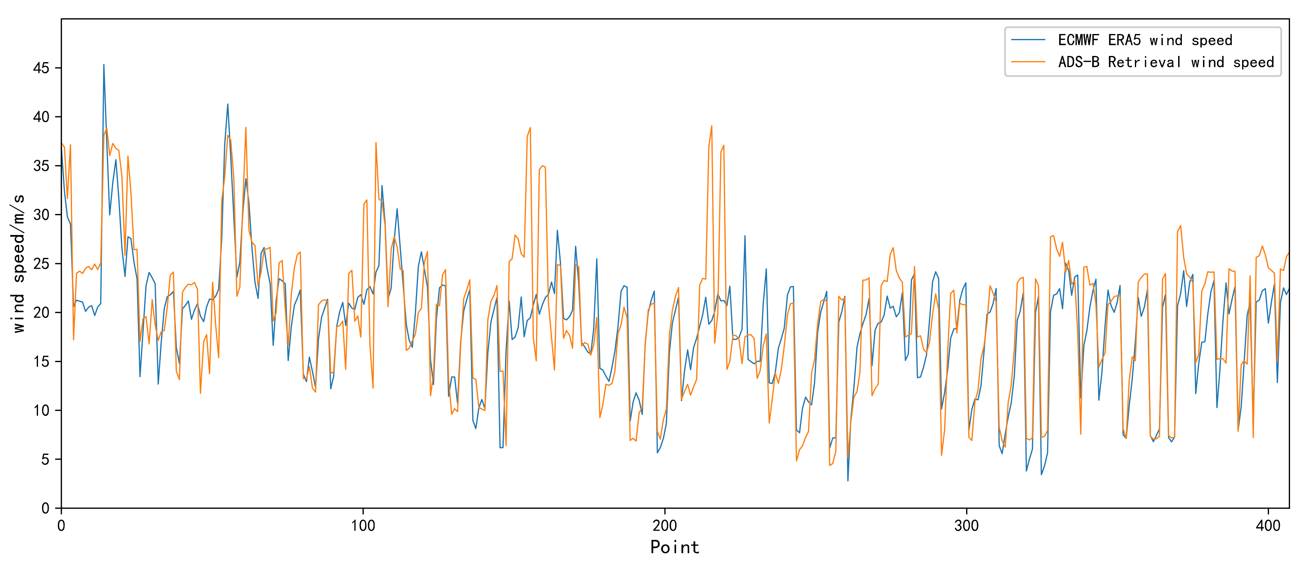 Atmosphere 12 01114 g003