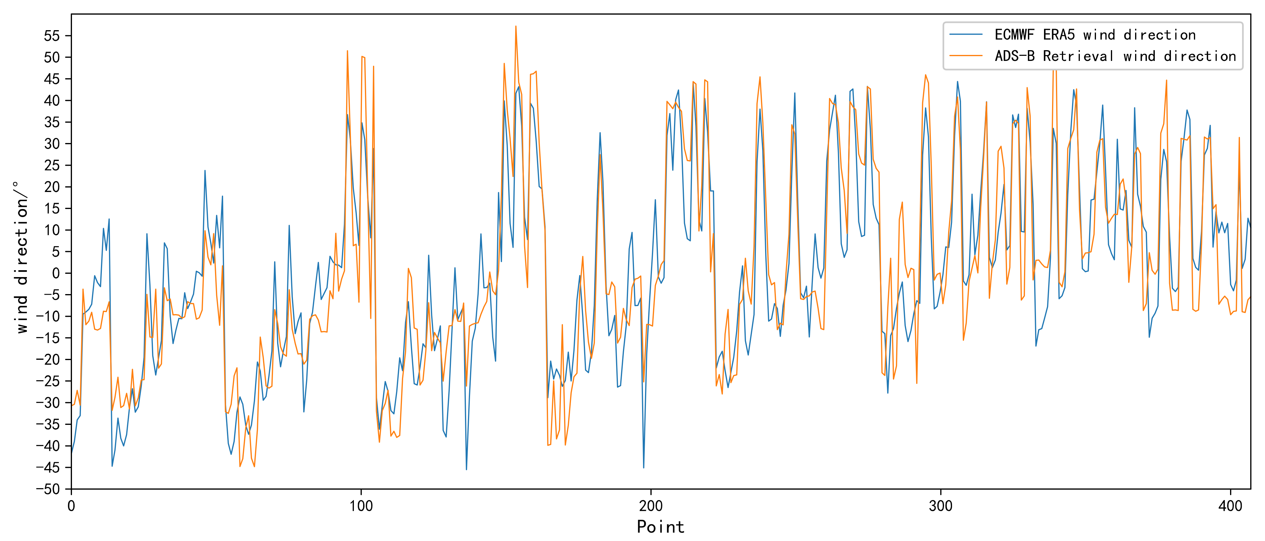 Atmosphere 12 01114 g004