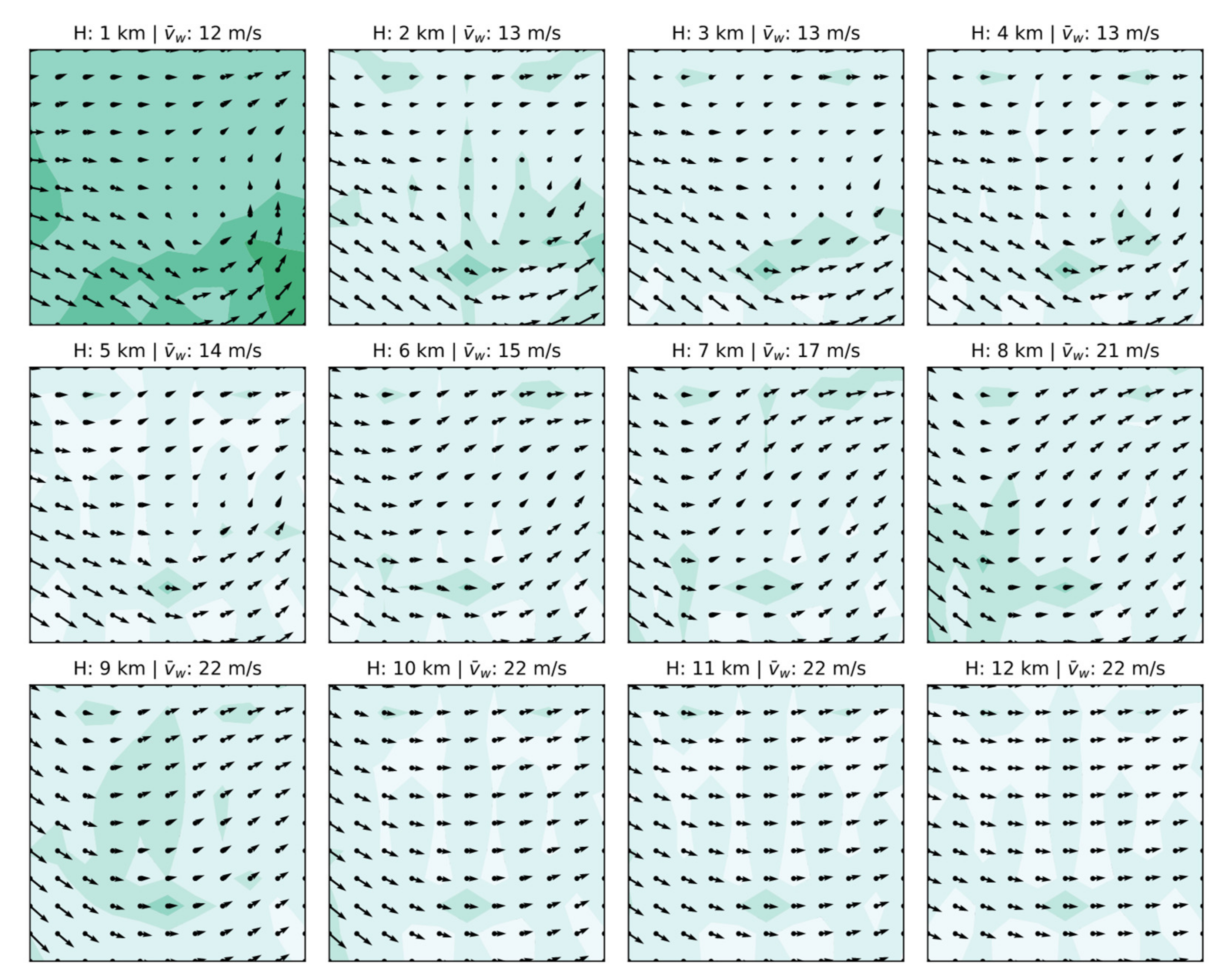 Atmosphere 12 01114 g006