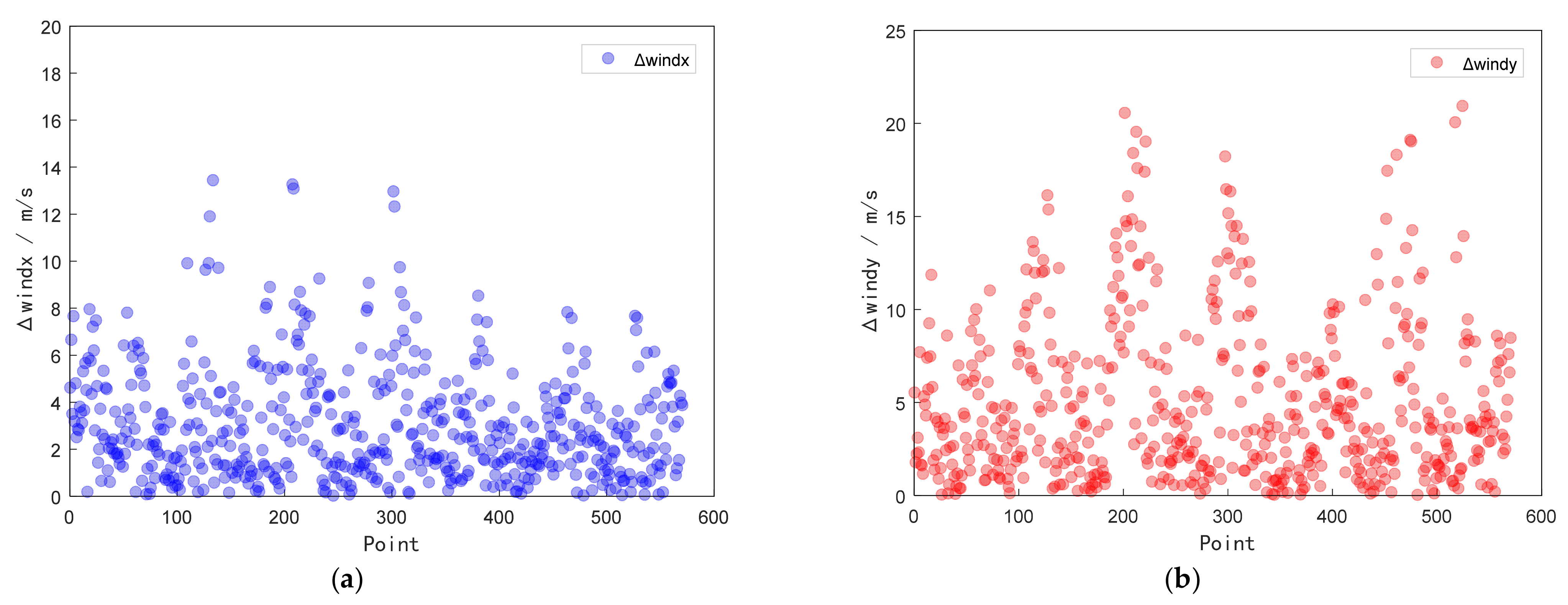 Atmosphere 12 01114 g007