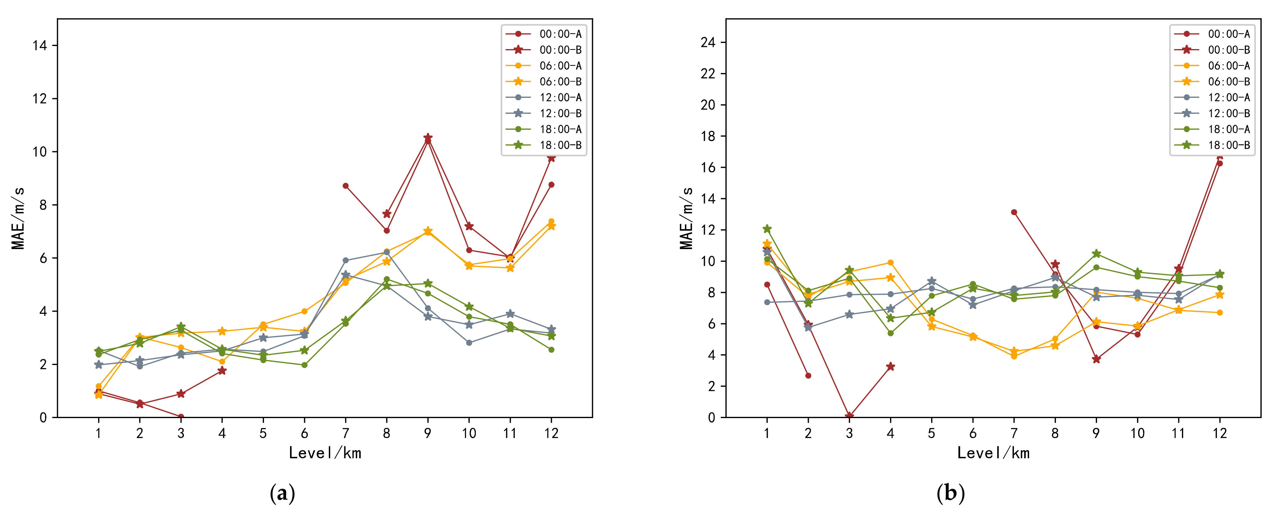 Atmosphere 12 01114 g008