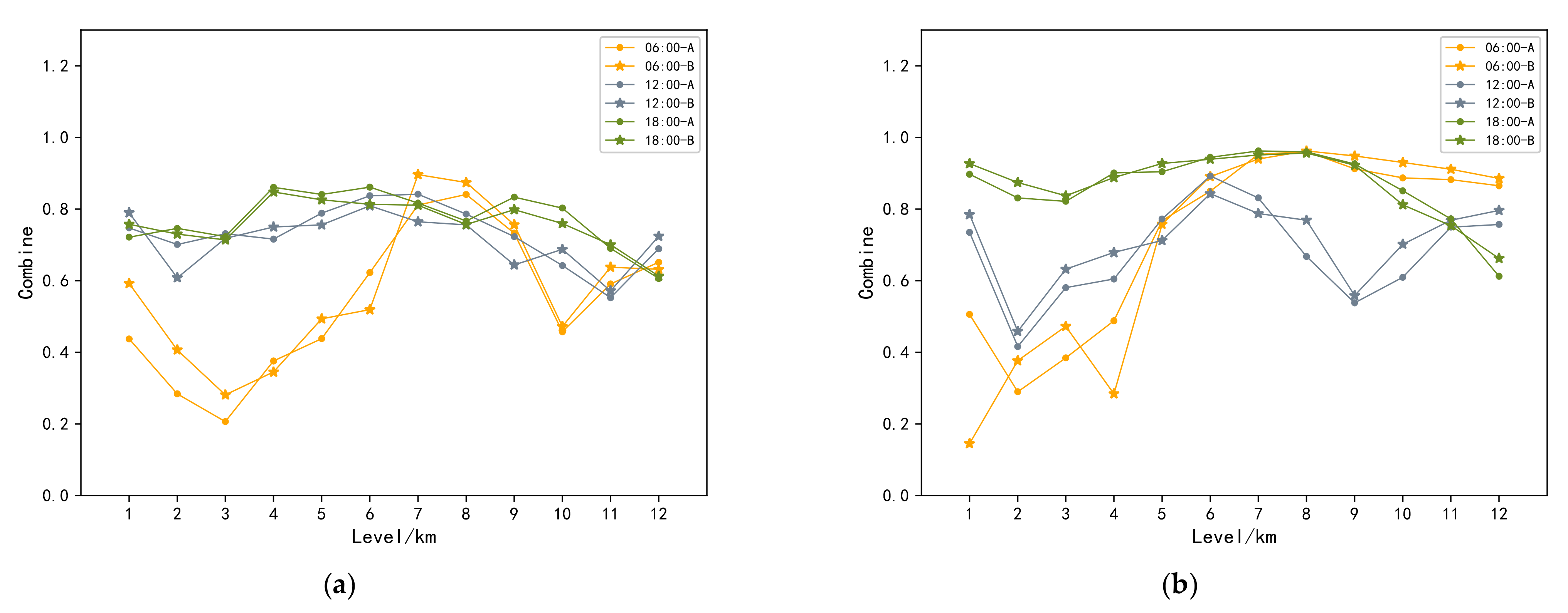 Atmosphere 12 01114 g009