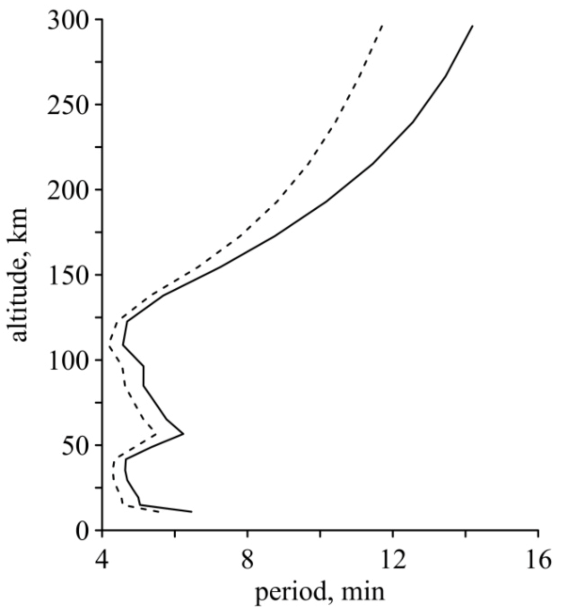 Atmosphere 12 01116 g002