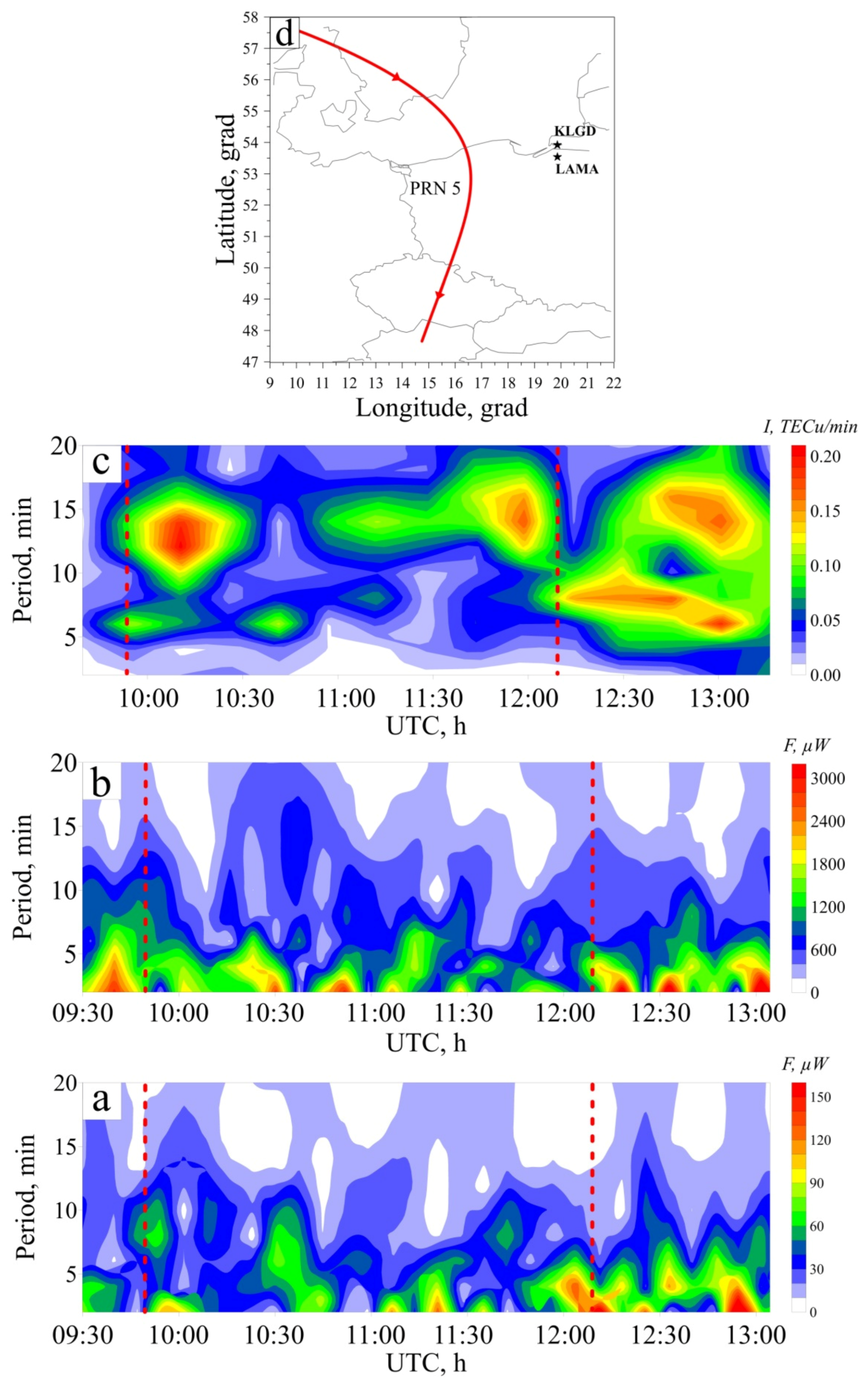 Atmosphere 12 01116 g005